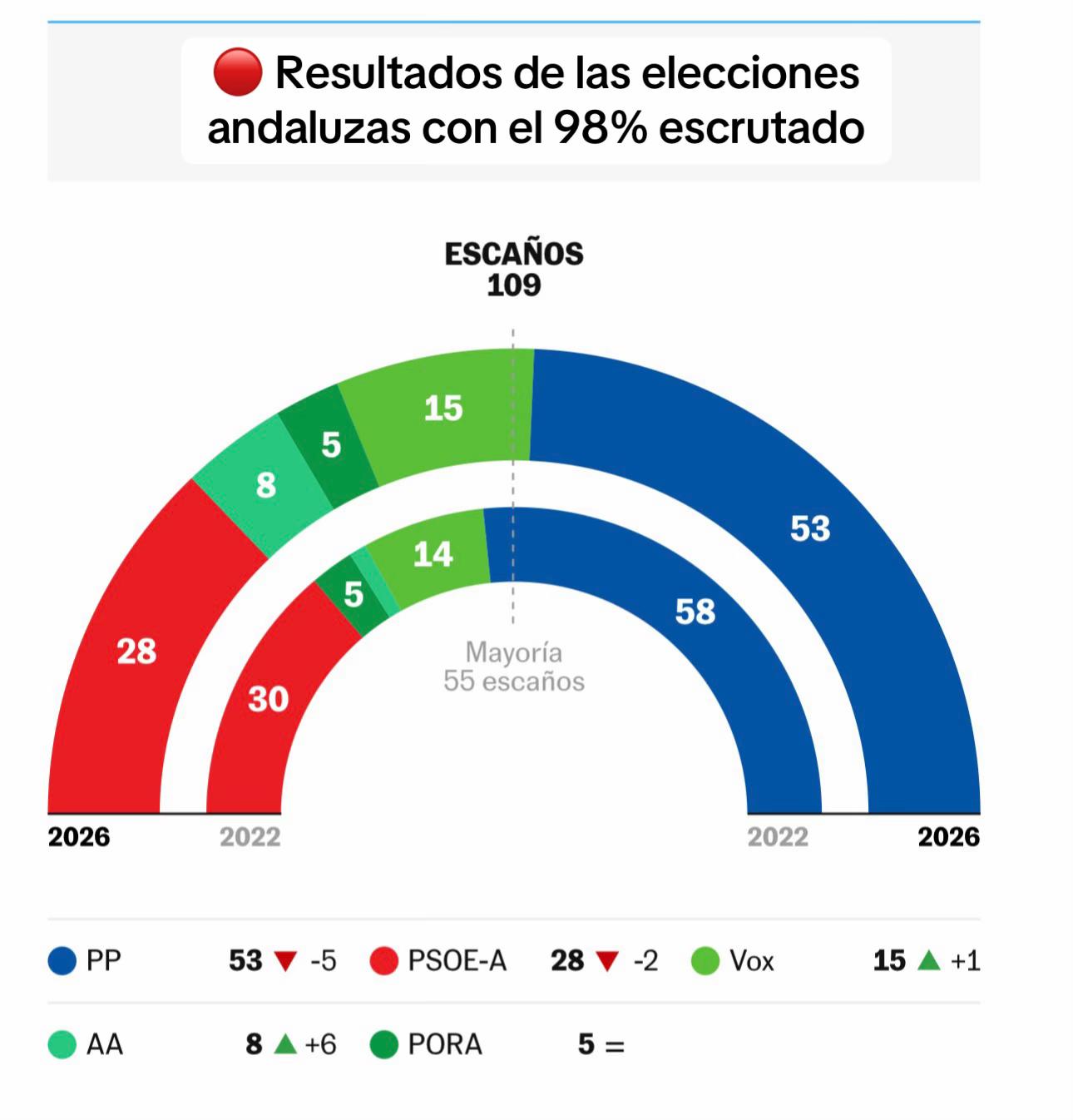 @noesbroma.espolitica