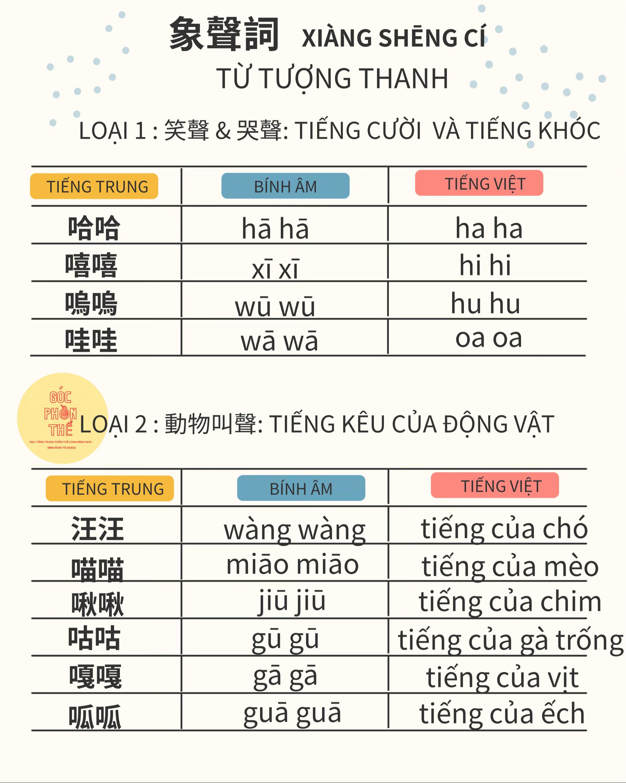 @Góc Tiếng Trung Phồn Thể
