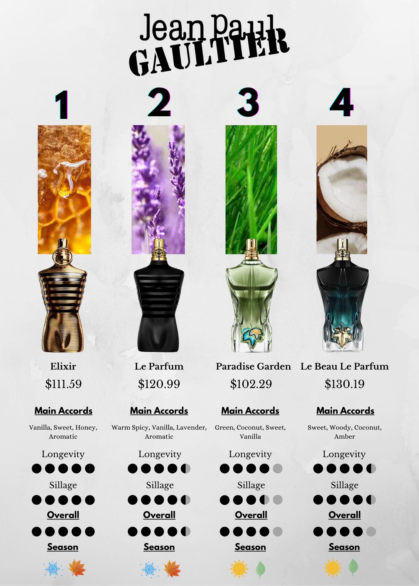 @Fragrance24