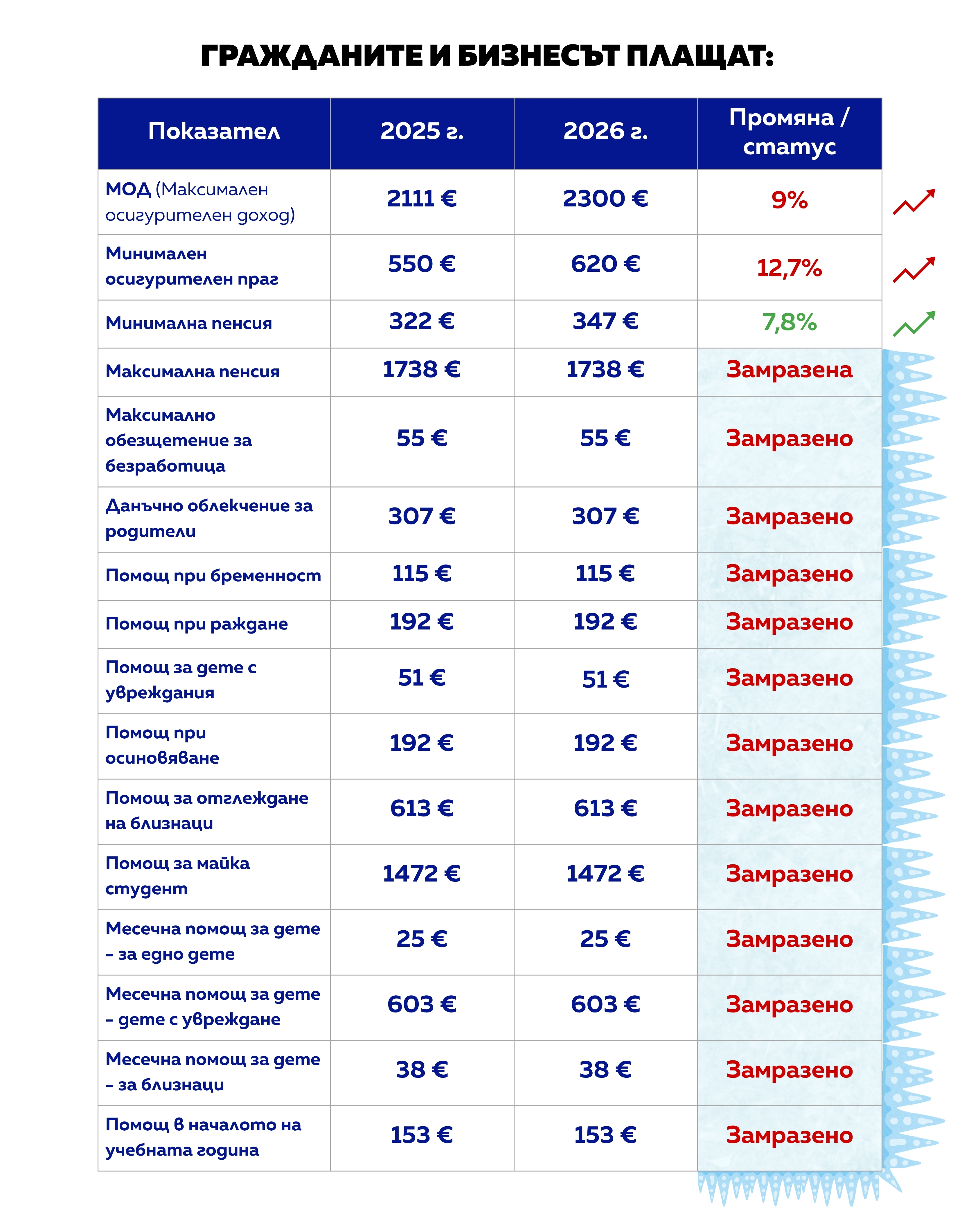 @Асен Василев