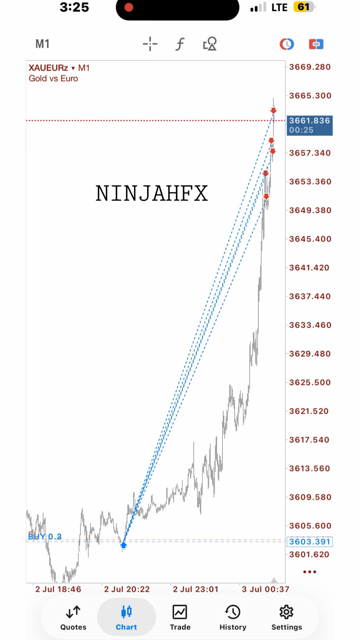 @NINJAH📊 FX📈🇲🇼
