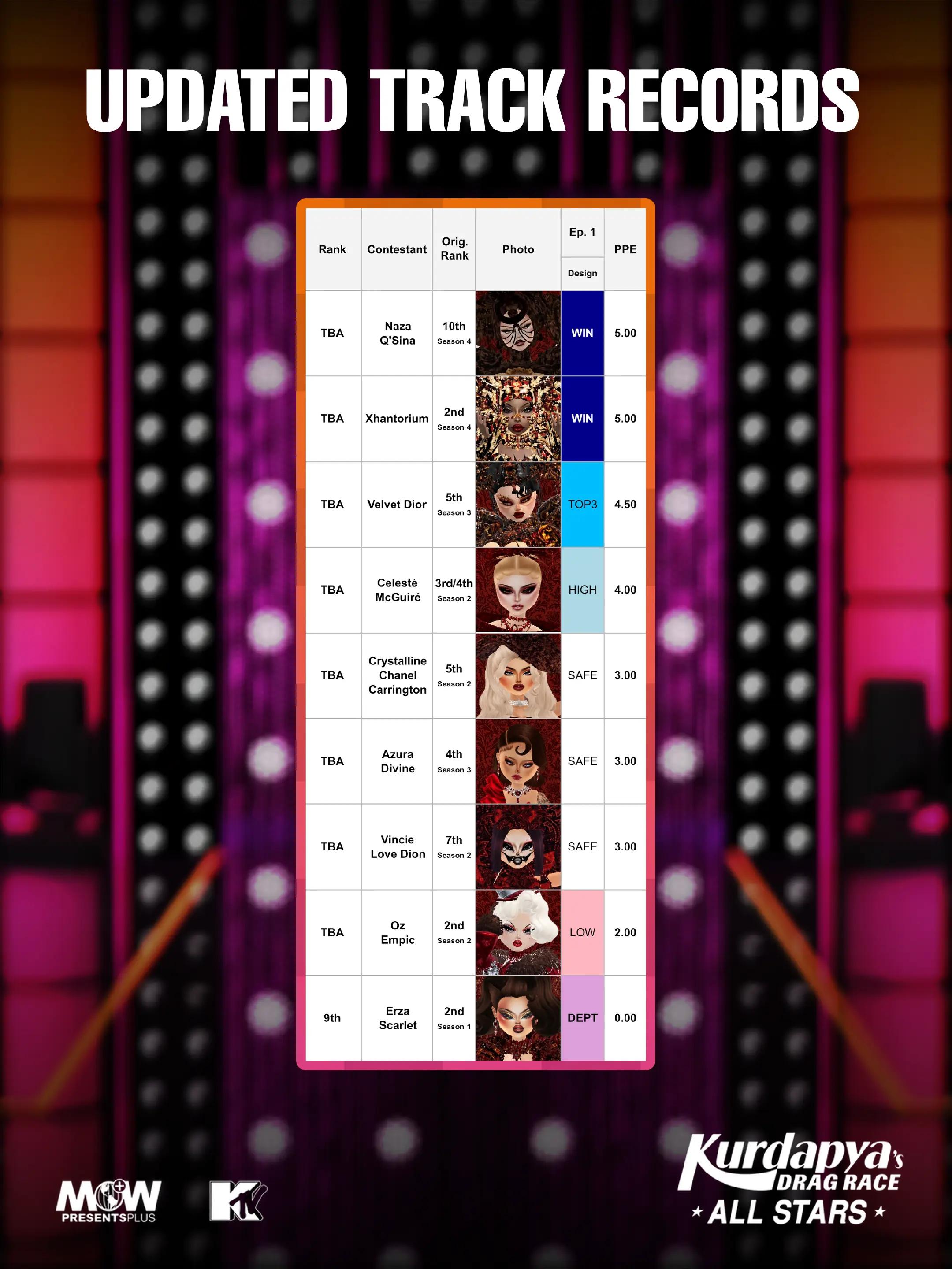@Kurdapya’s Drag Race