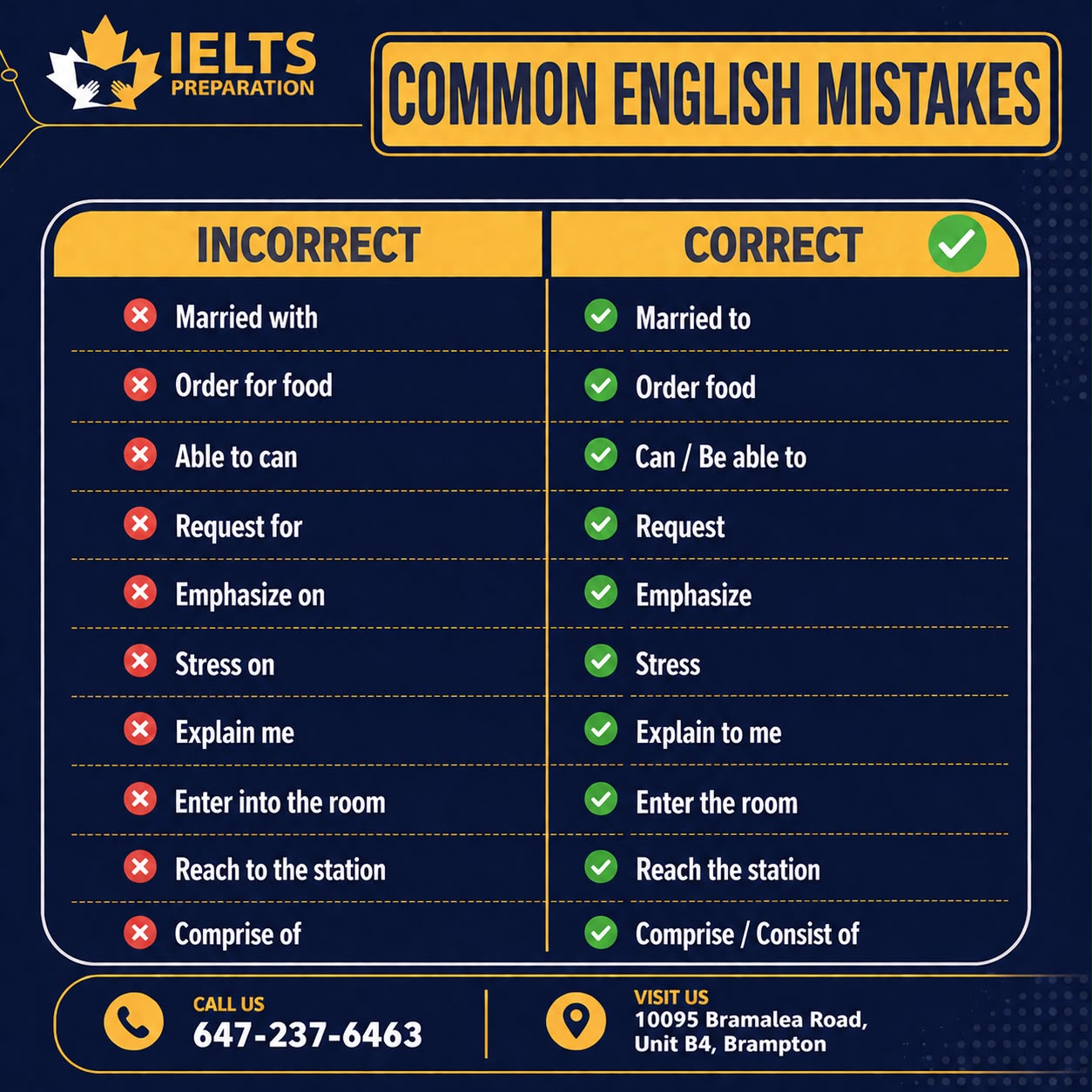 @ieltspreparationbrampton