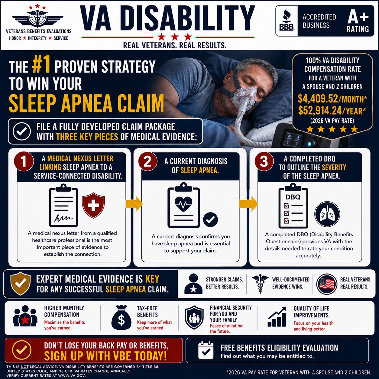 @VBE Expert Medical Opinions