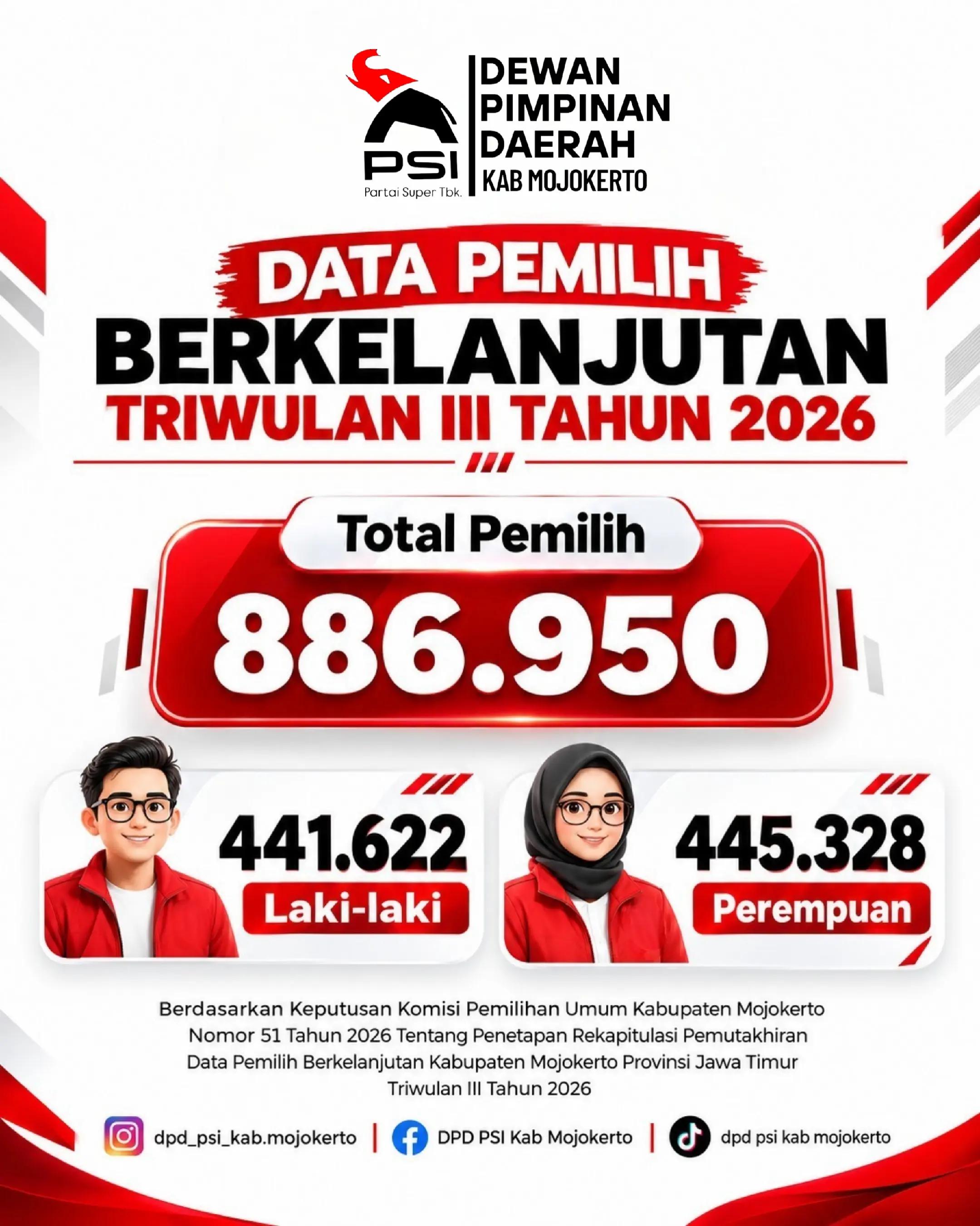 @dpdpsikabmojokerto
