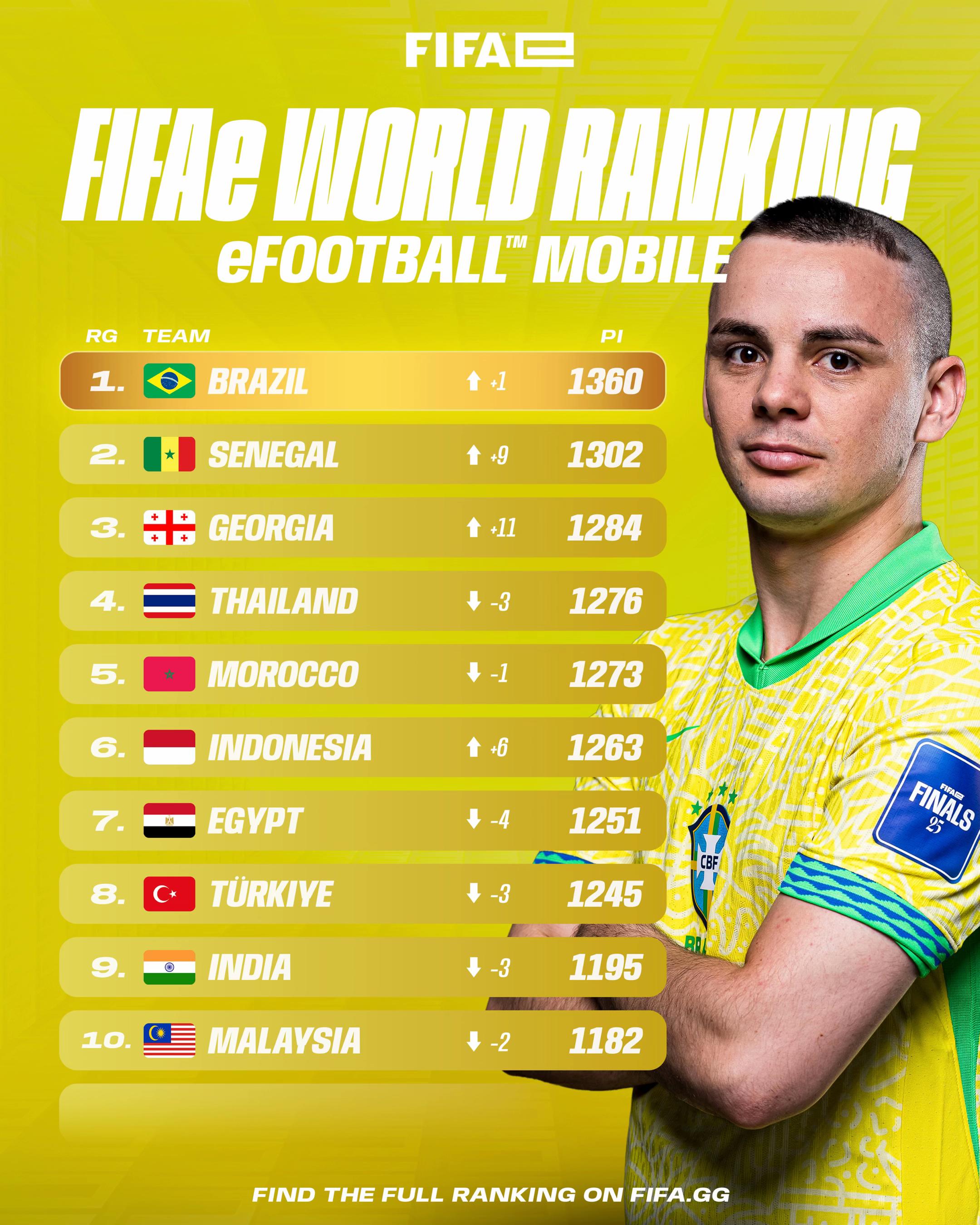 @FIFAe