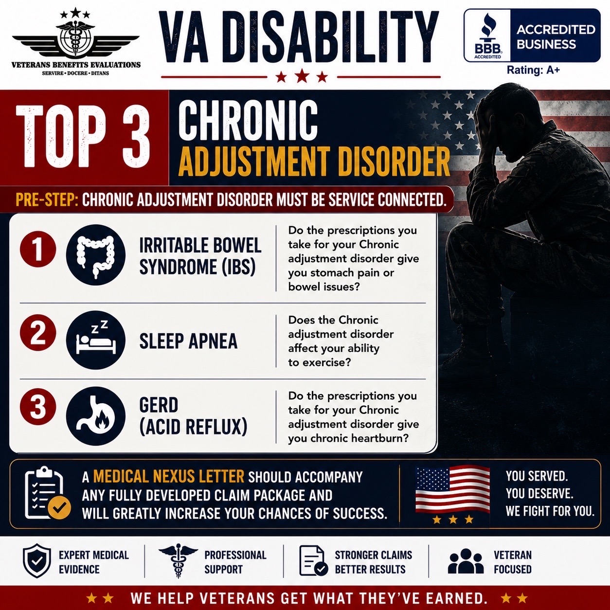 @VBE Expert Medical Opinions