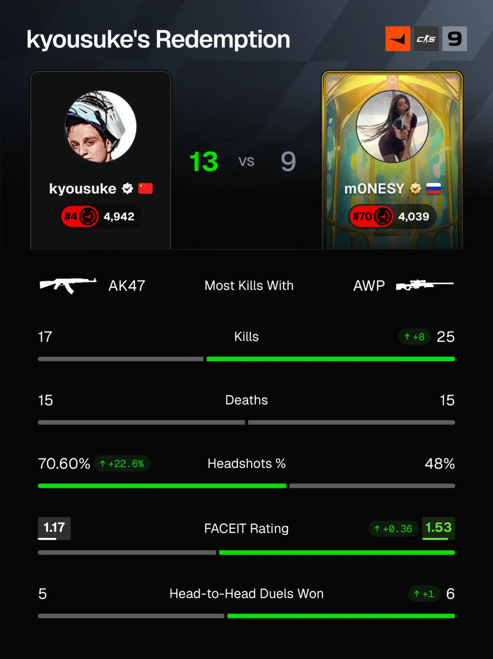 @FACEIT Counter-Strike