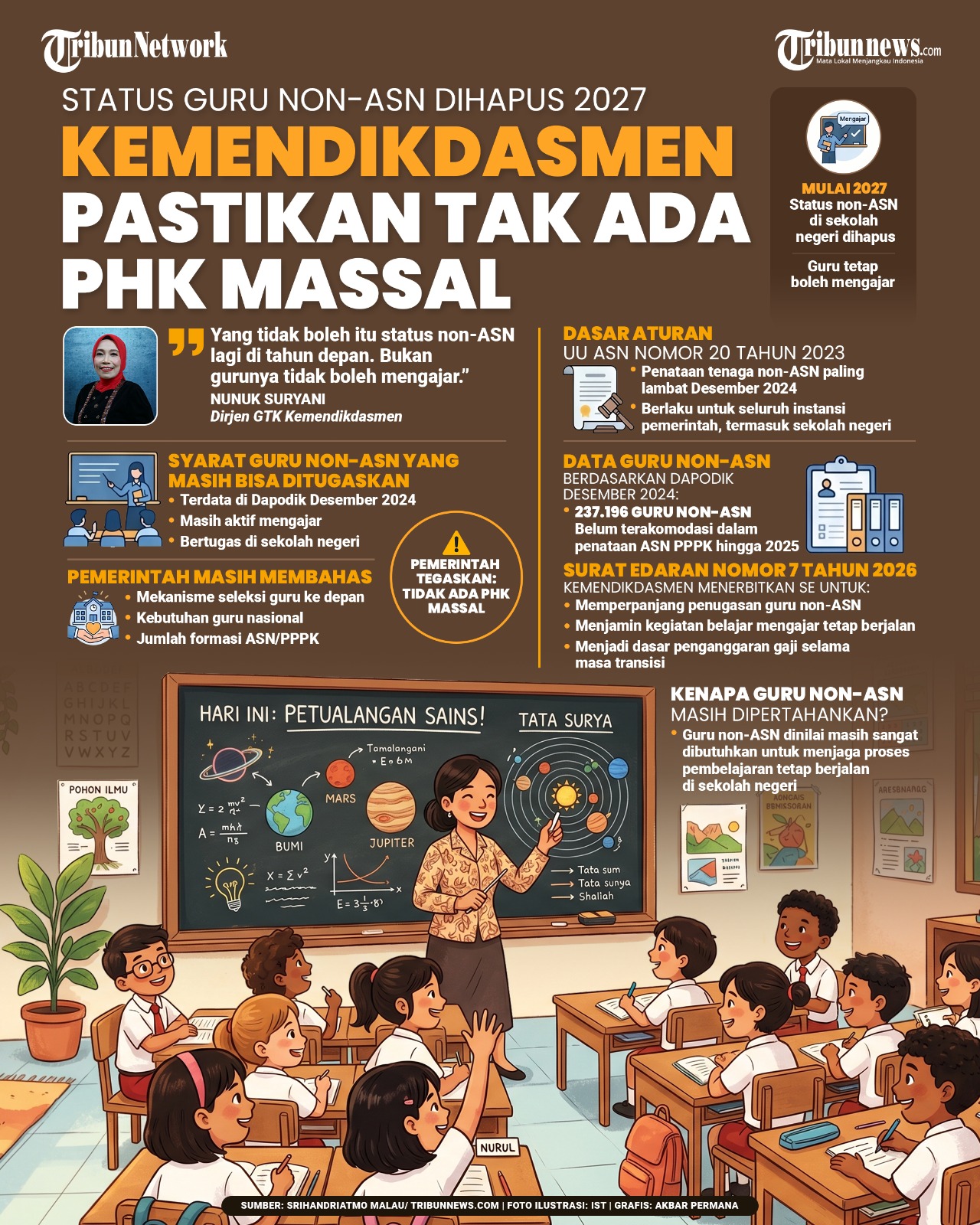 @Banjarmasin Post