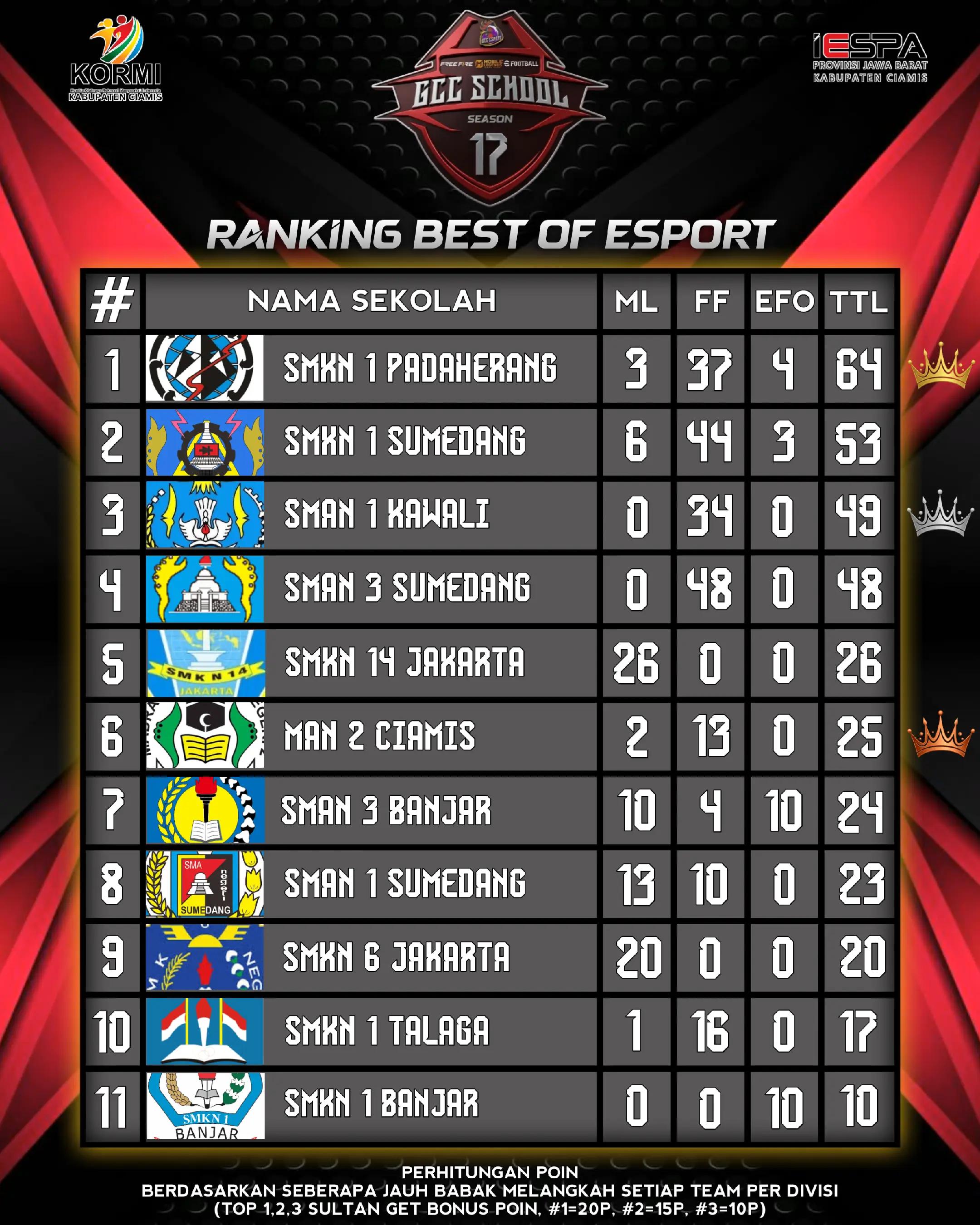@GCC ESPORT ๐๐