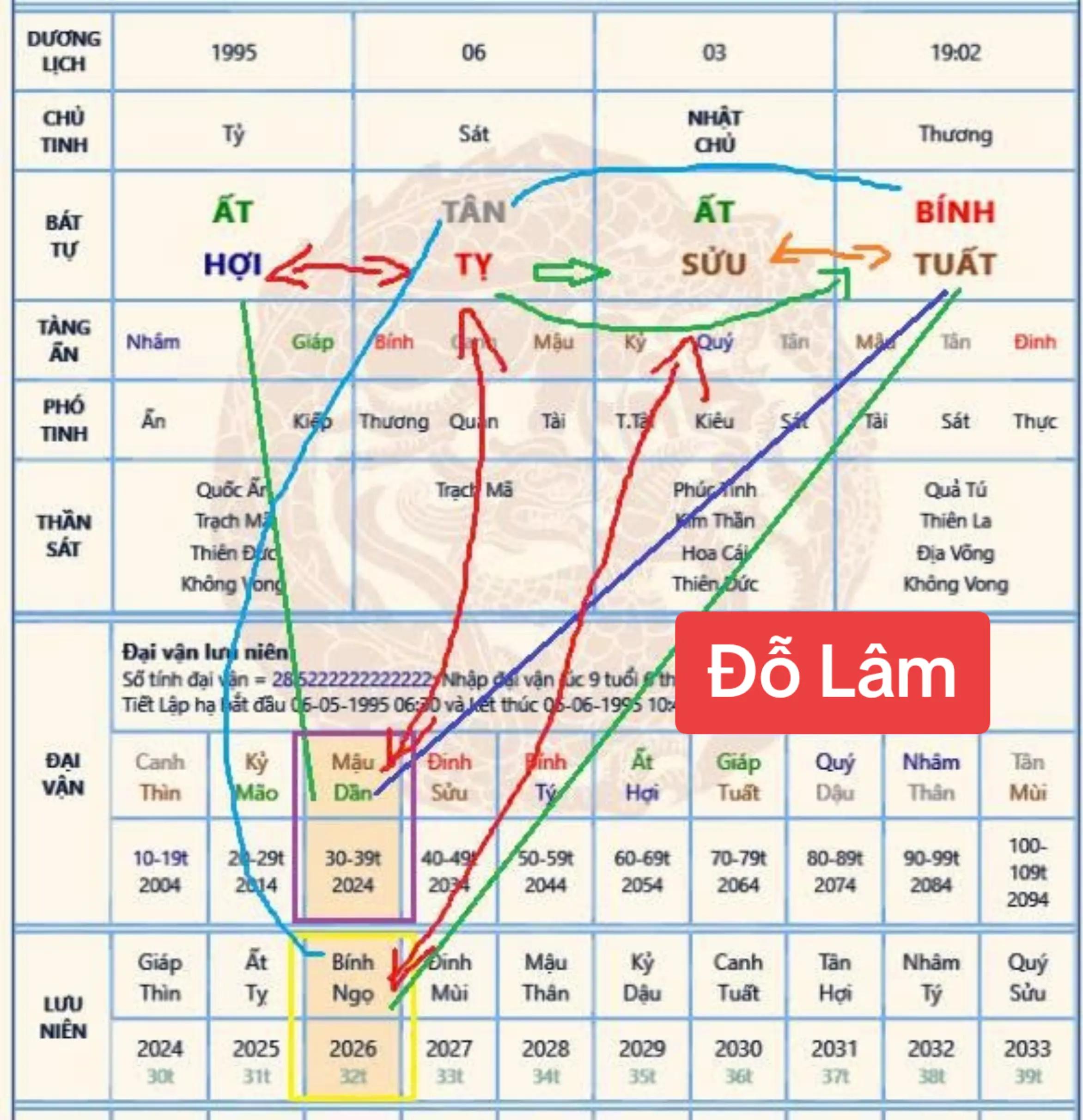 @Nh&acirc;n Tướng Sửa M&igrave;nh (Đỗ L&acirc;m)