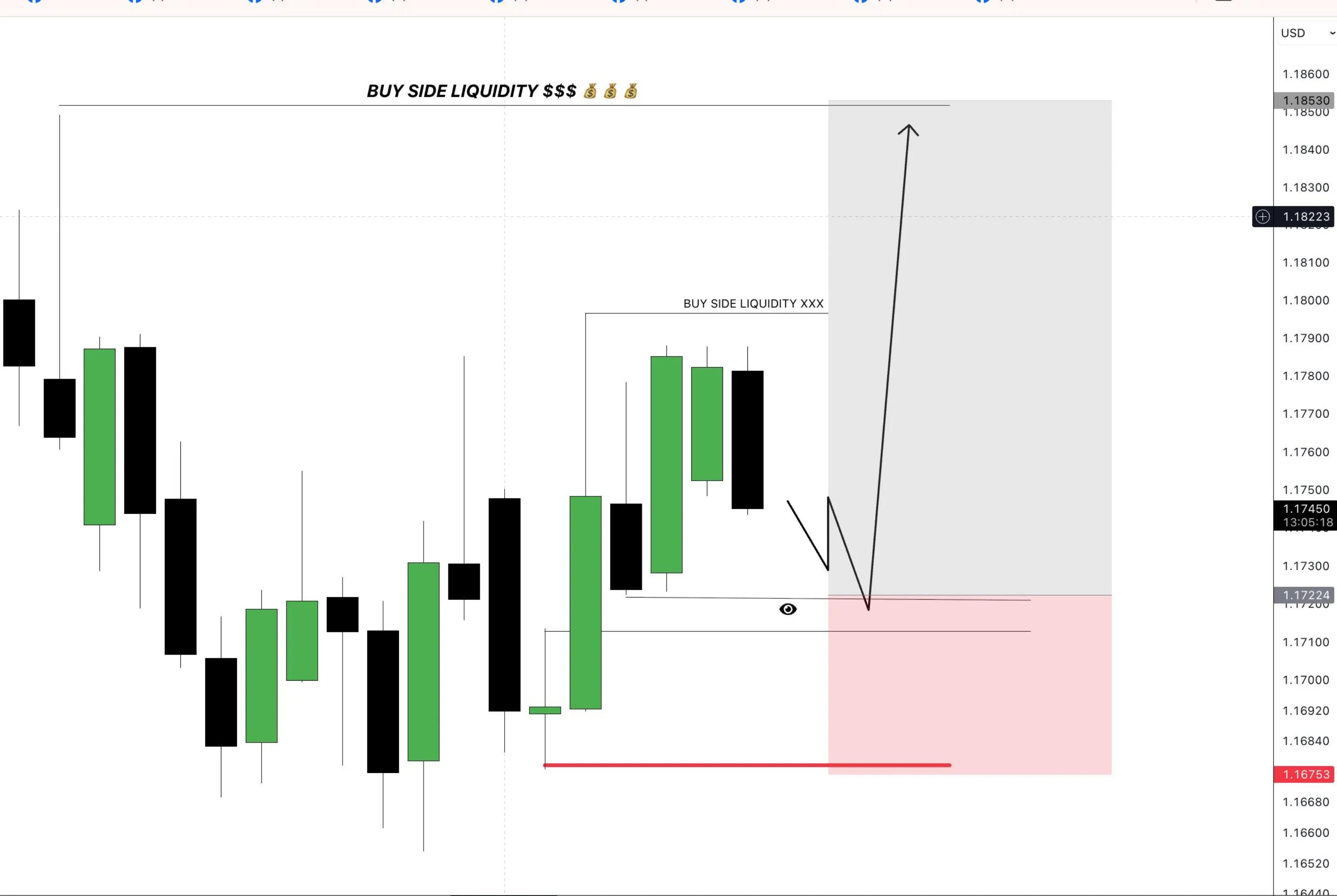 @ICT & SMC CHARTIST