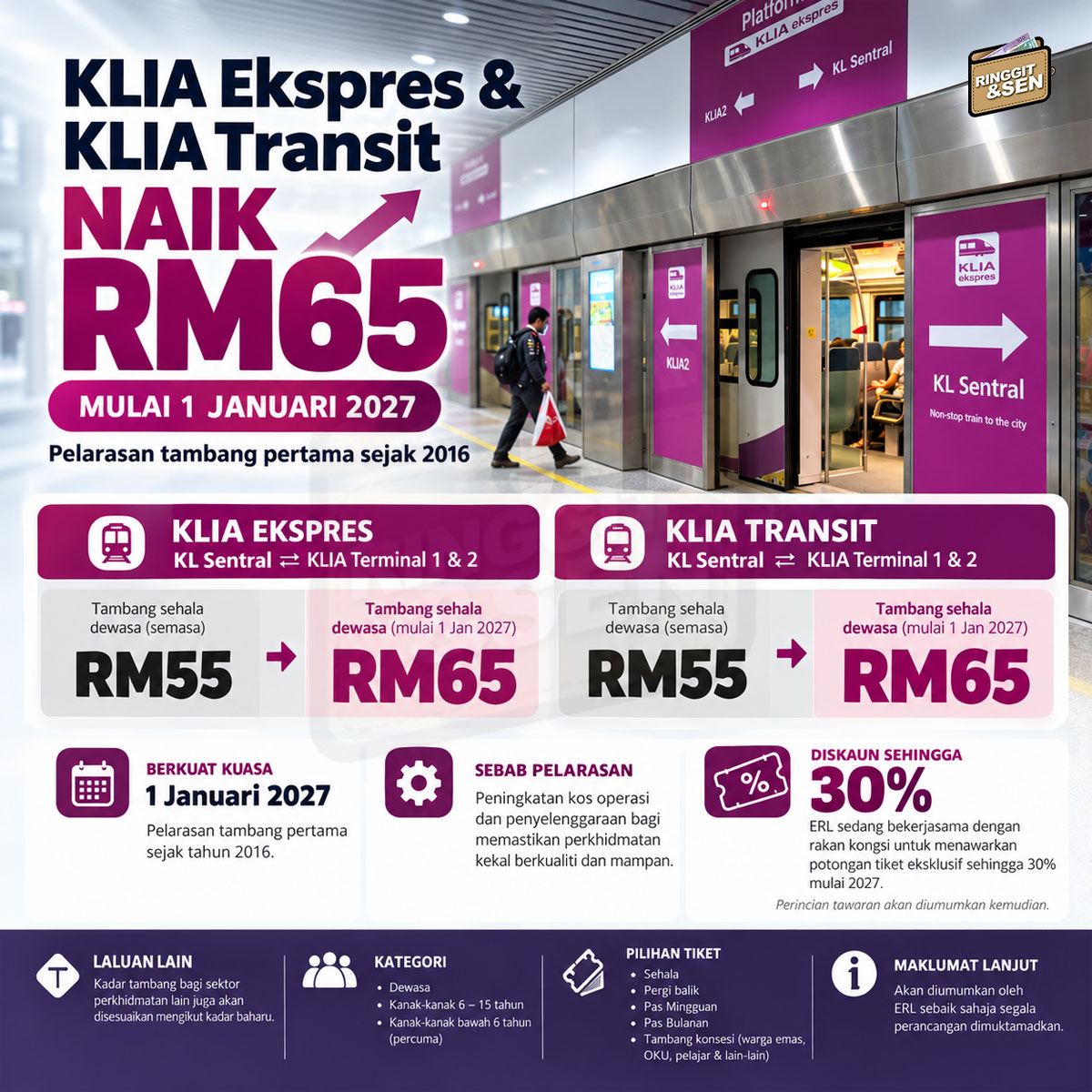 @Ringgit Dan Sen