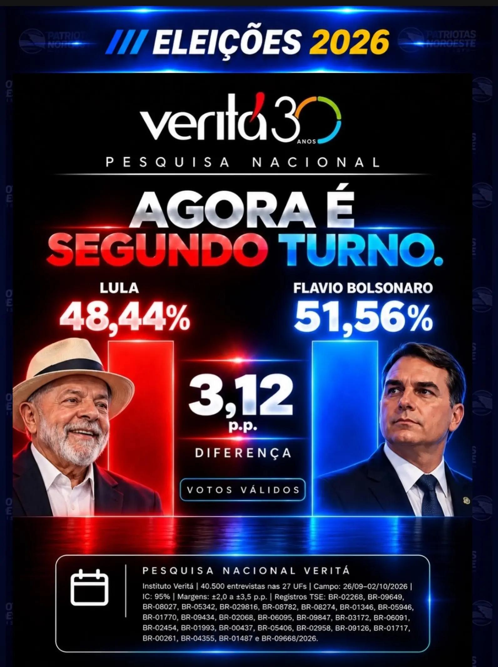 @Patriotas Noroeste Paulista