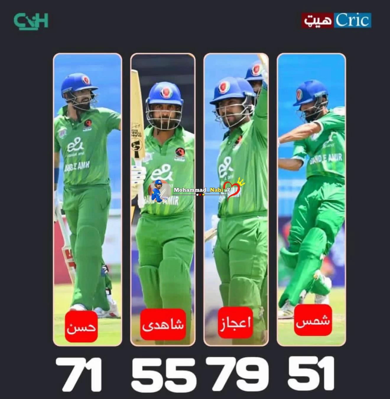 @Mohammad Nabi