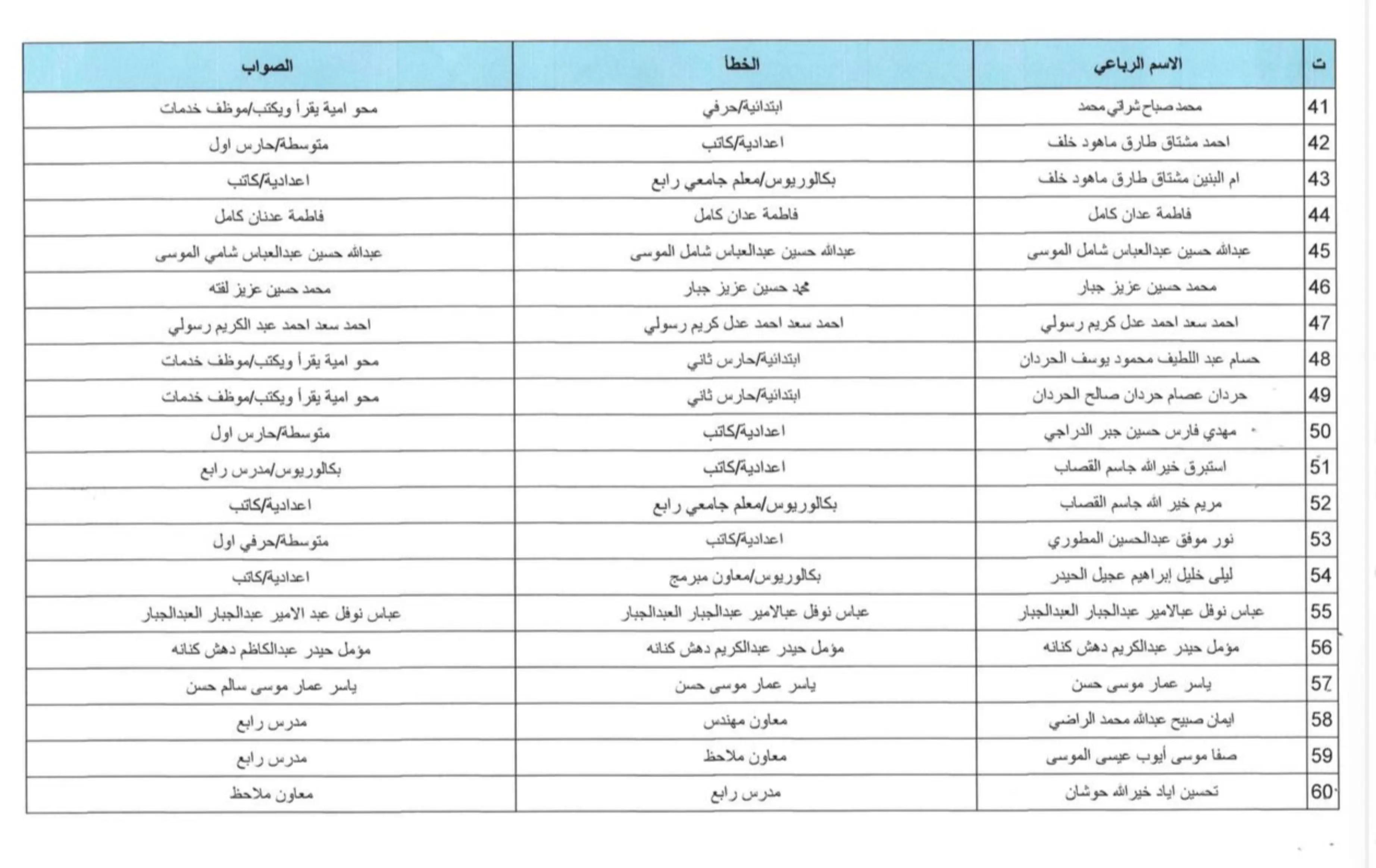 @هاني الاسدي-Hani Al-asadi ✅