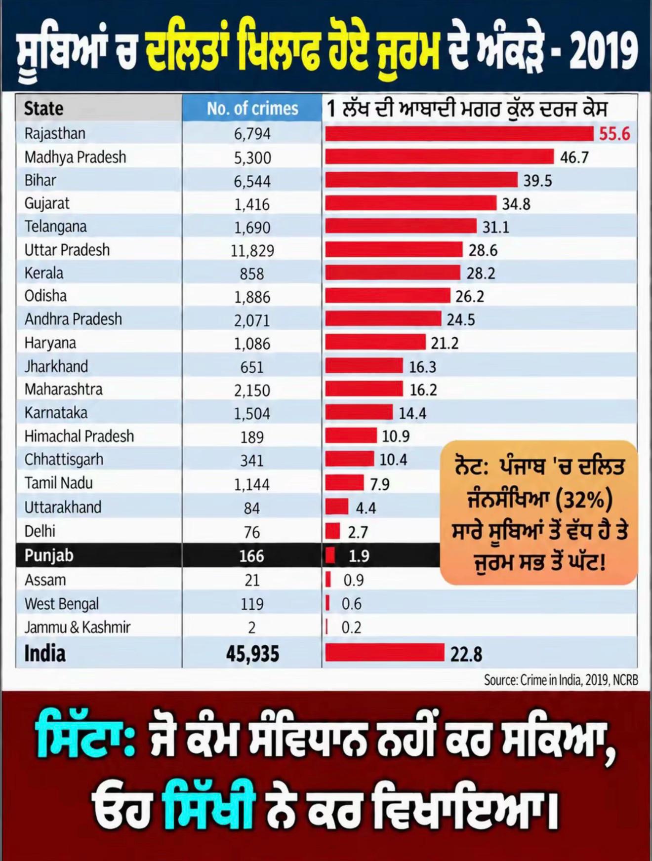 @ਮਾਝੇ ਵਾਲੇ ਭਾਉ !