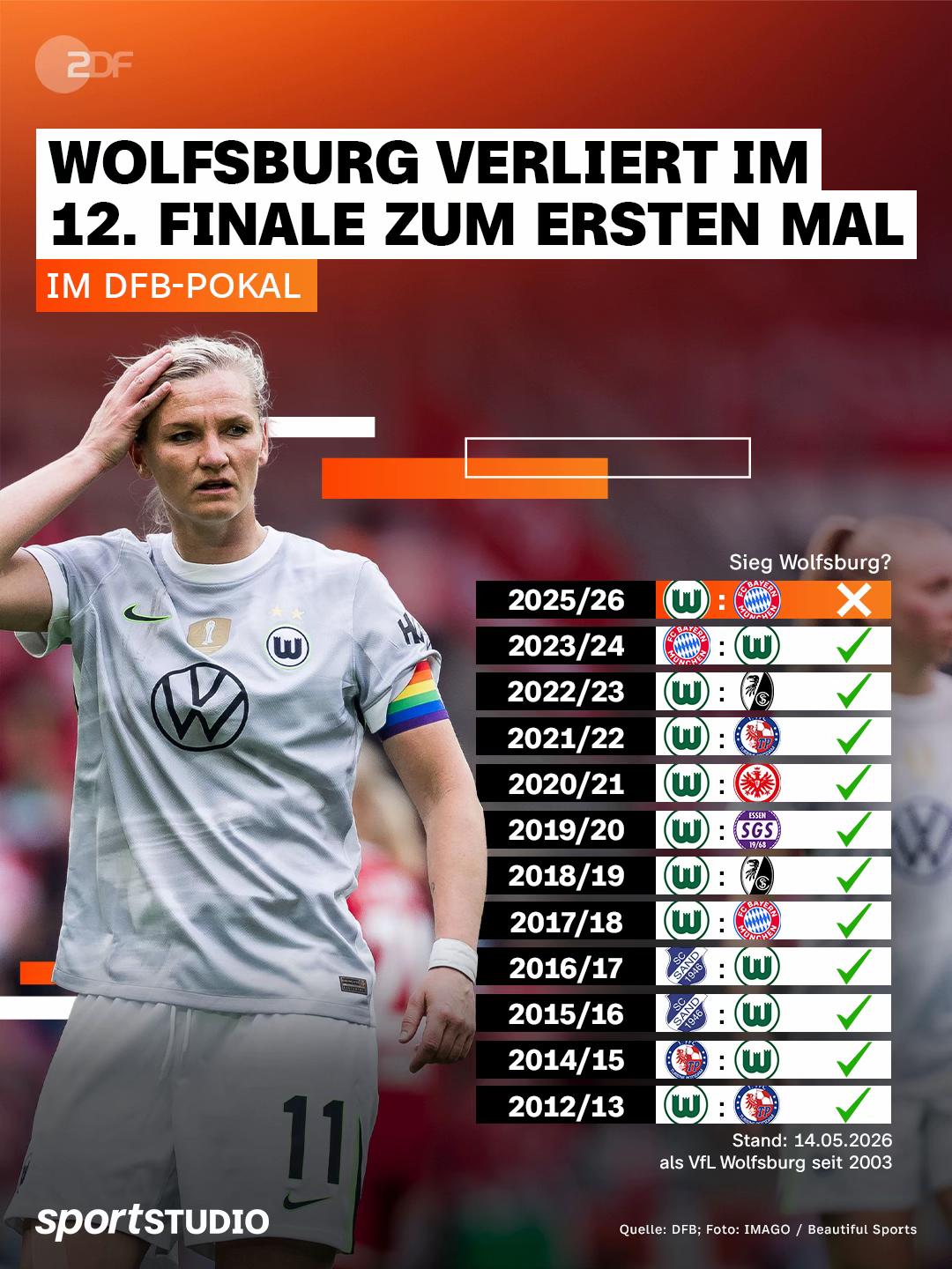 @ZDF sportstudio