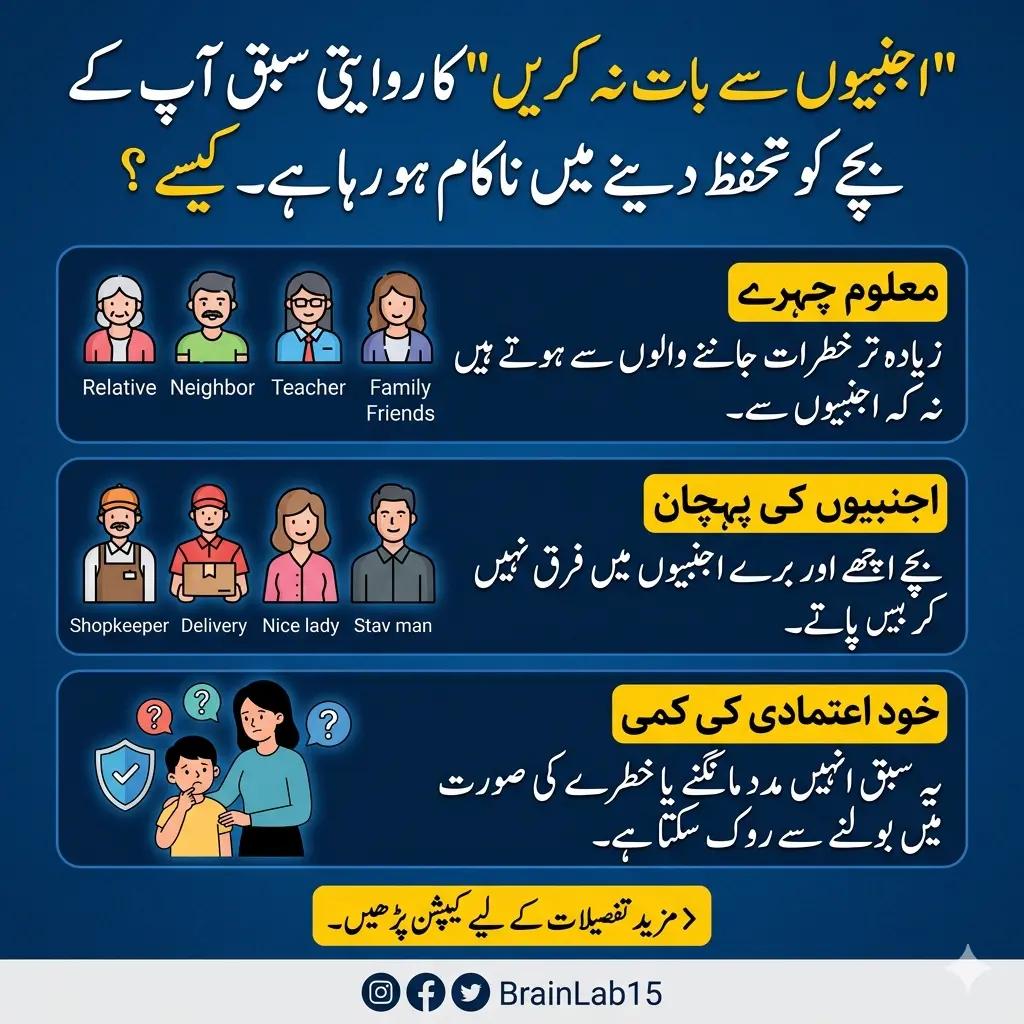 @Muhammad Ashfaq