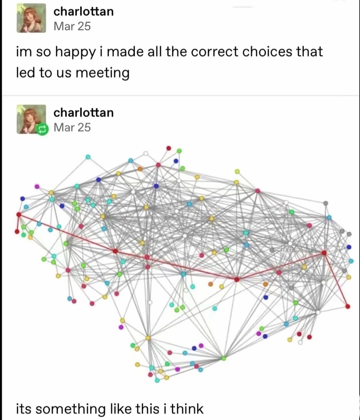 @Ø