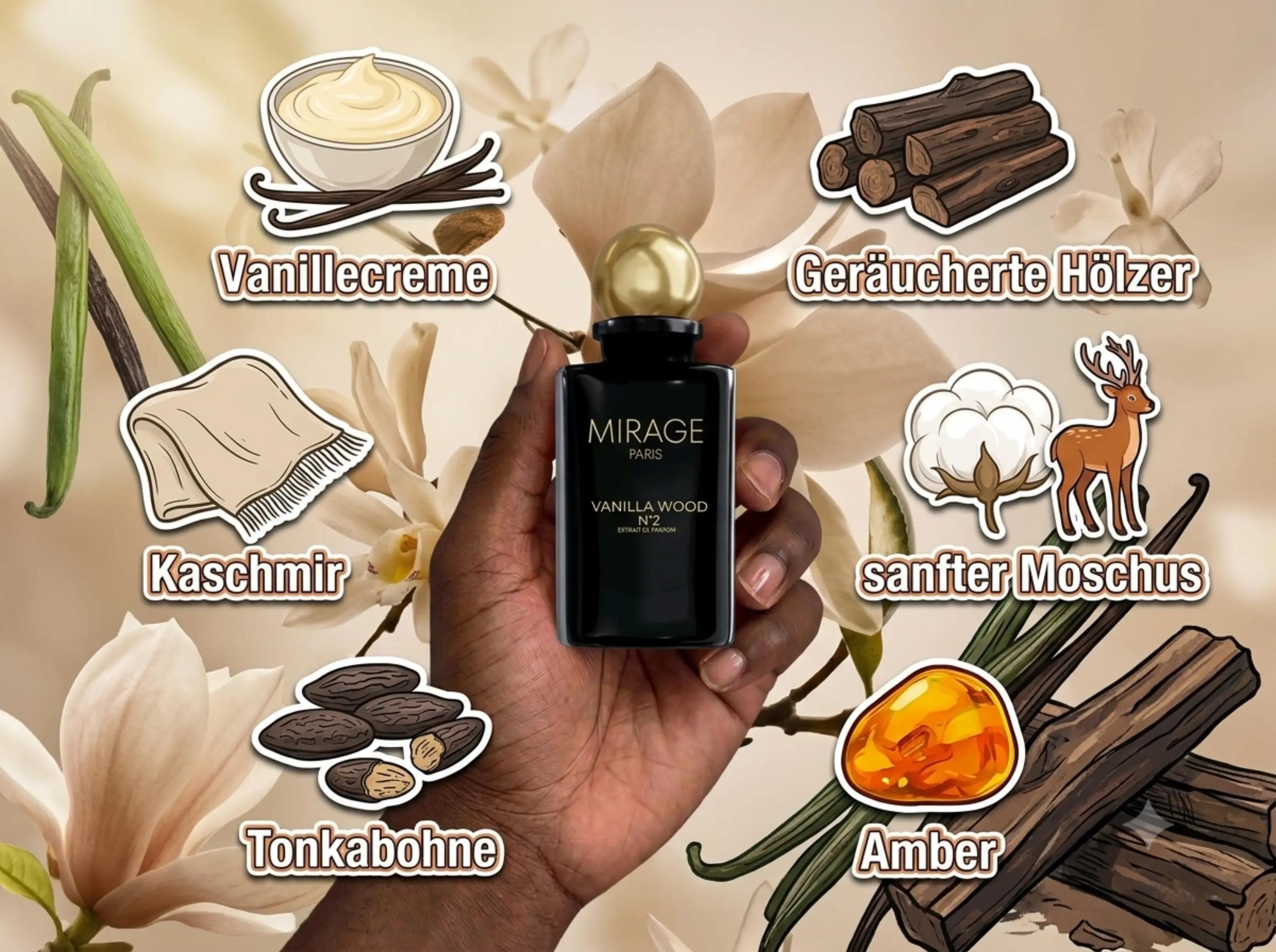 @PERFUMEDUNJA & MORE