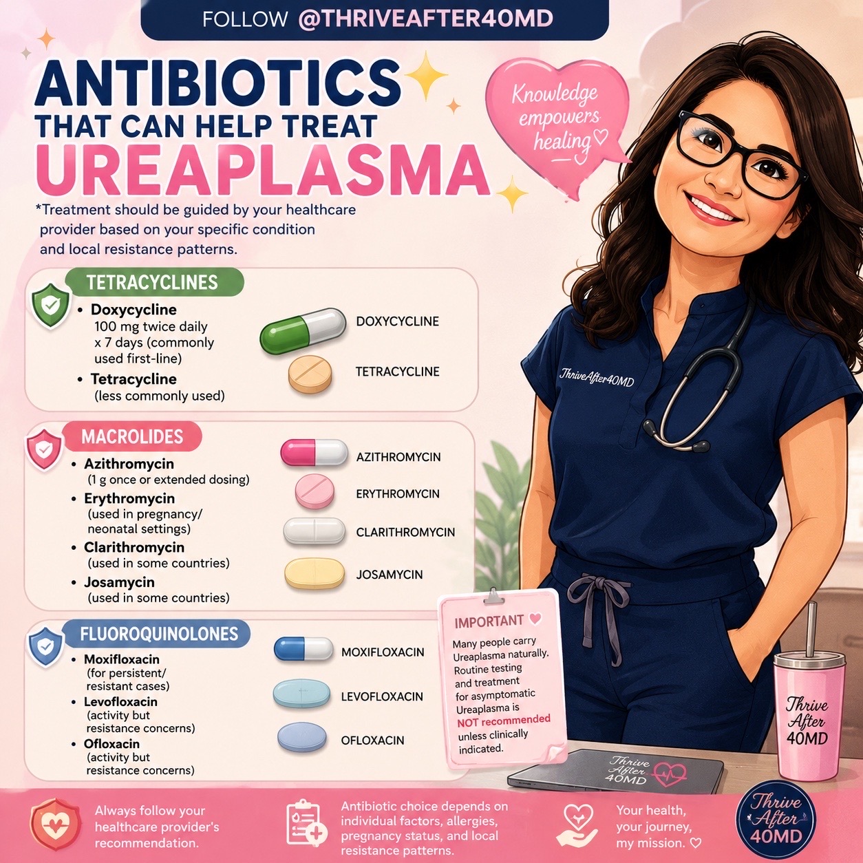 @thriveafter40md