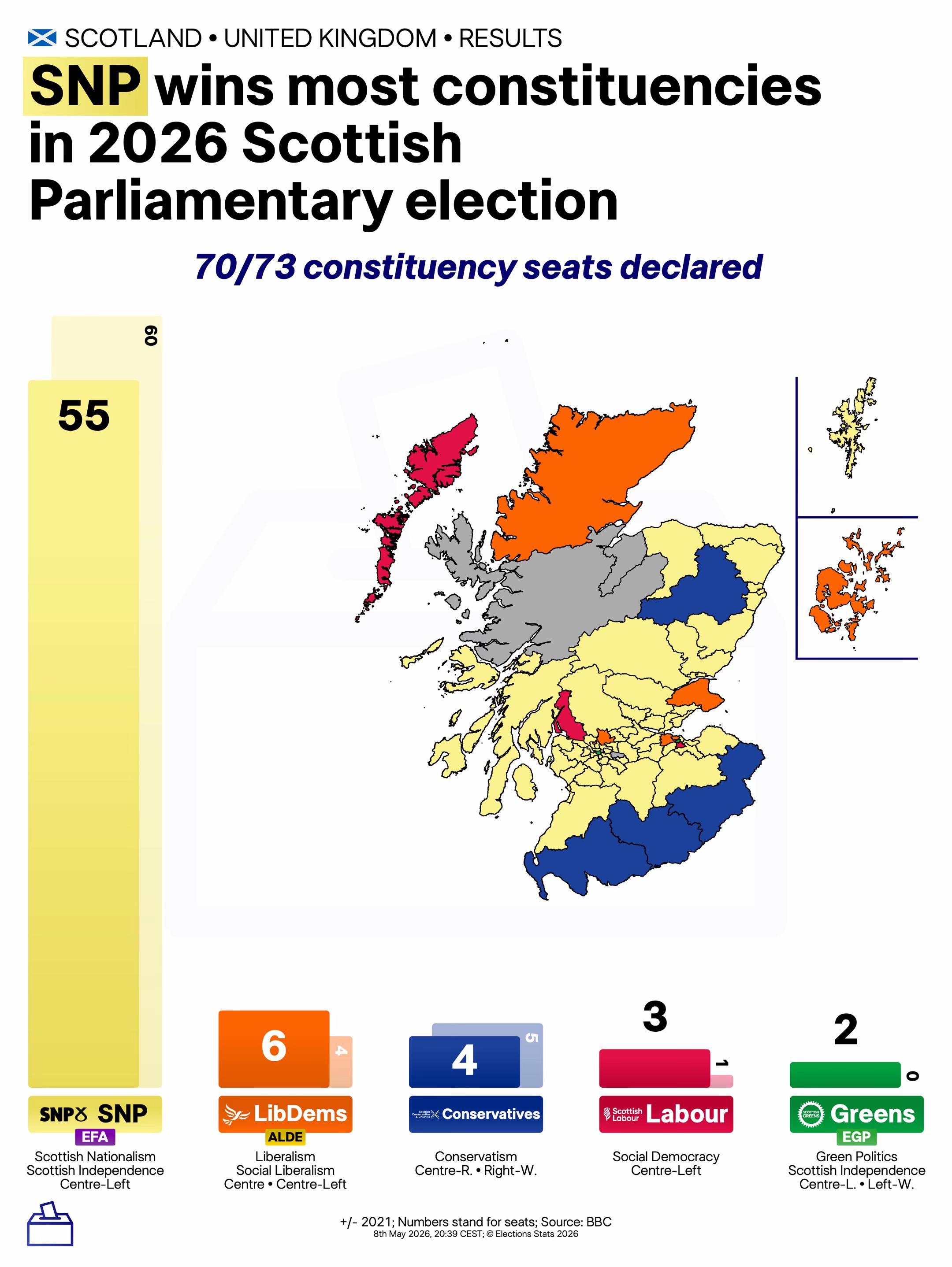 @Elections Stats