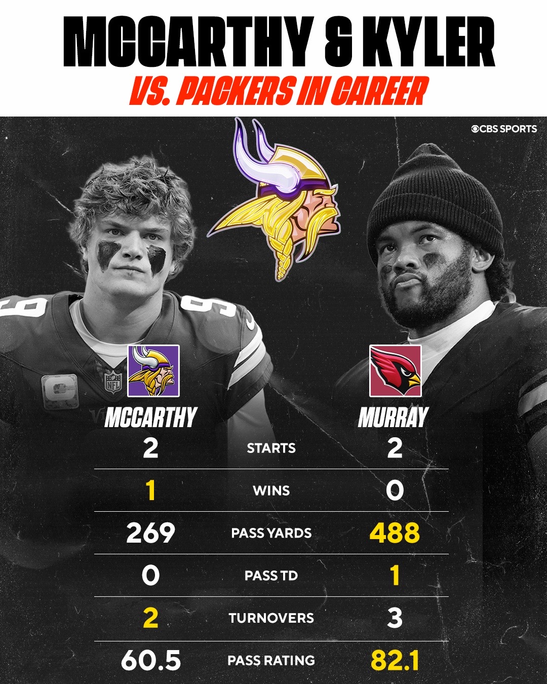 @NFL on CBS