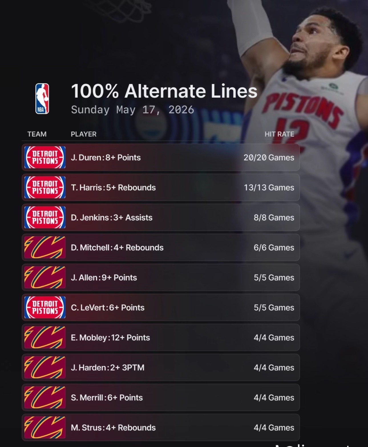 @Sharp sports bettors💰💰💰