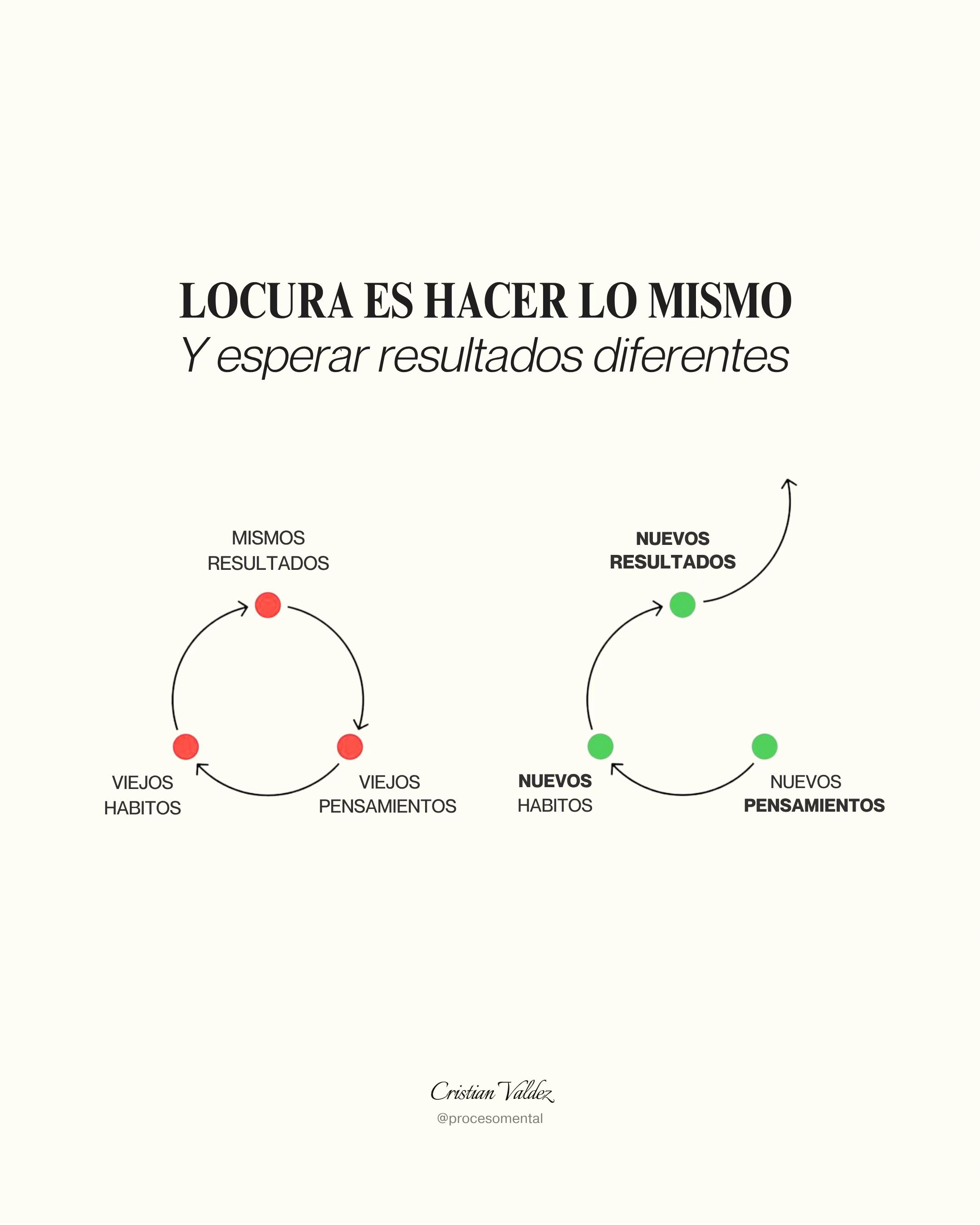 @procesomental
