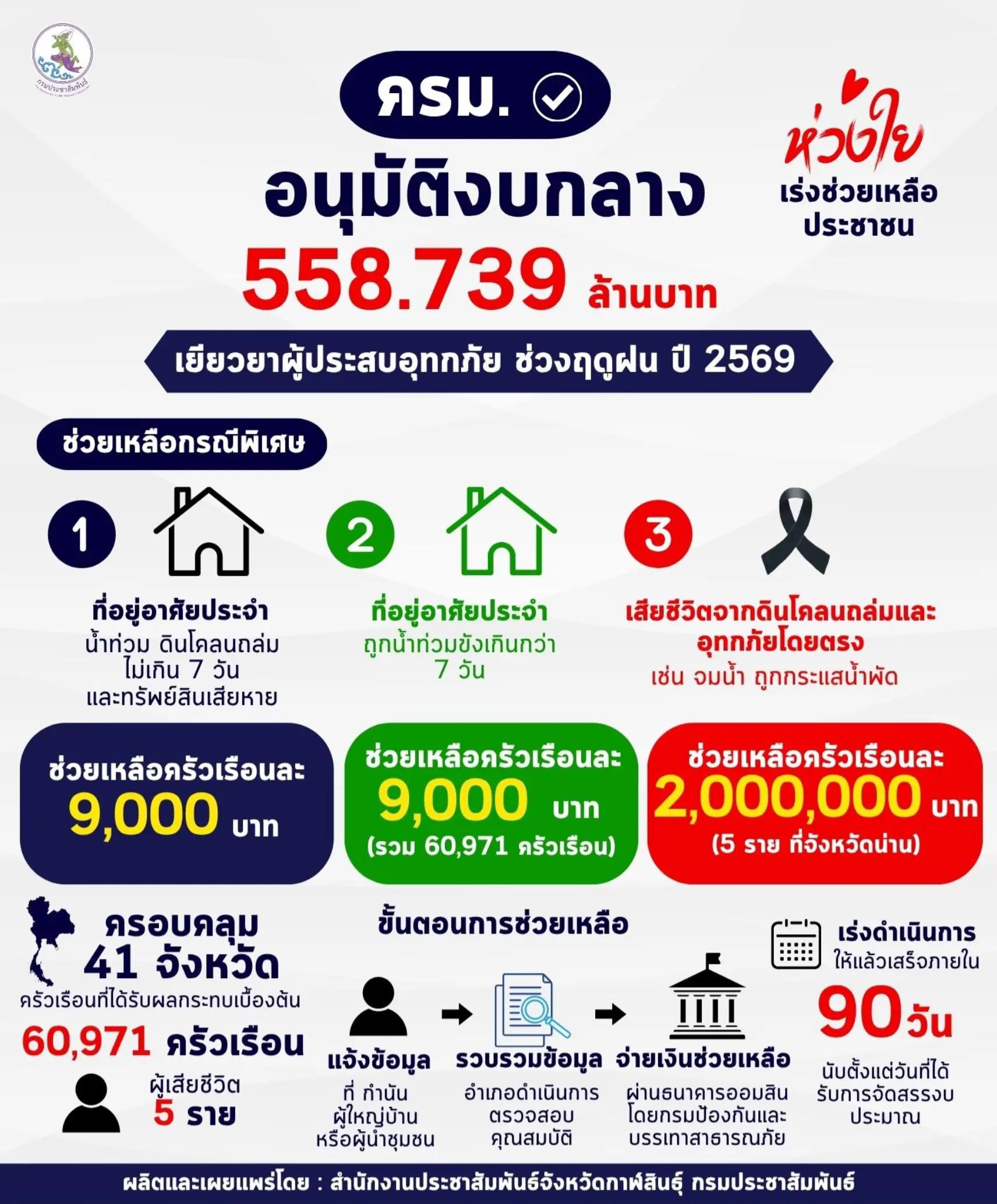 @ประชาสัมพันธ์จังหวัดกาฬสินธุ์