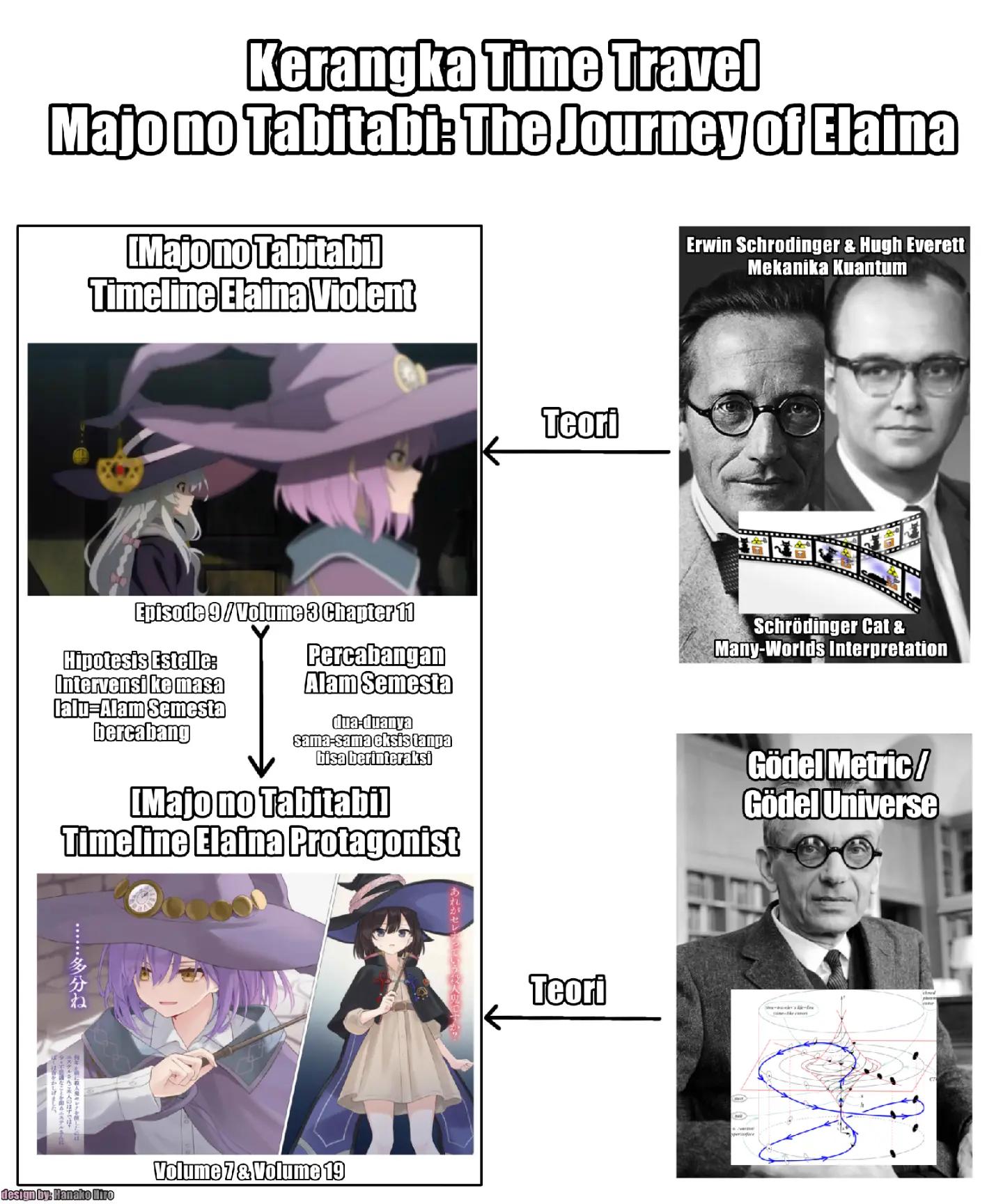 @Hanako Hiro