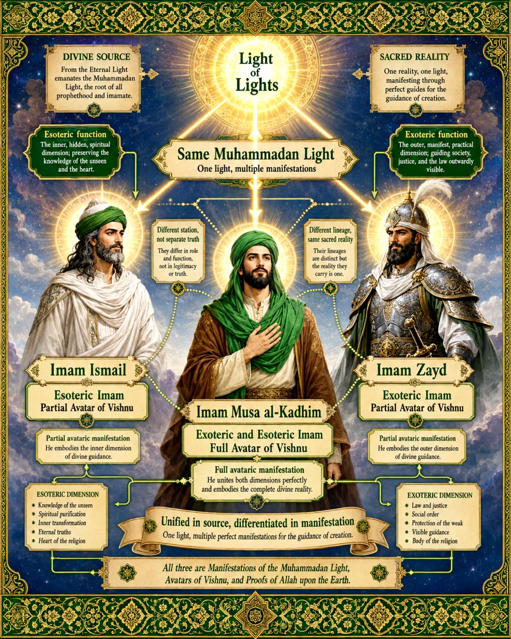 @Mīrzā Ṭāhir-ʿAlī 🪷