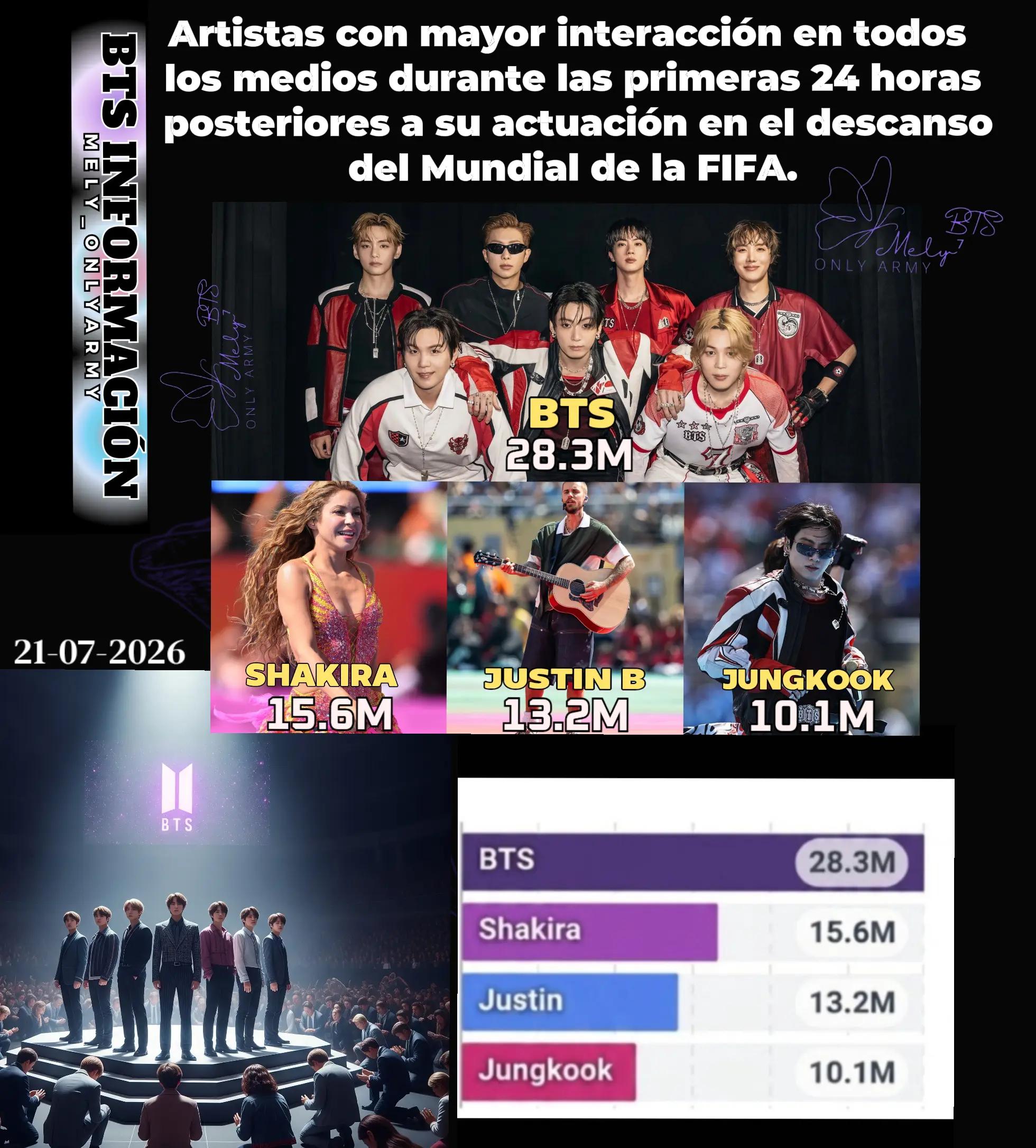 @💜MELY⁷💜 CHARTS