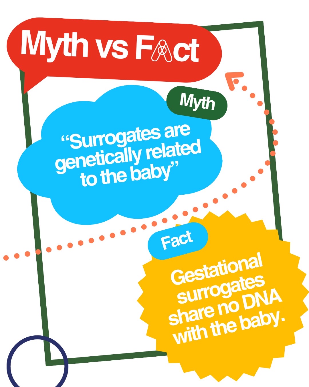 @Alcea Surrogacy