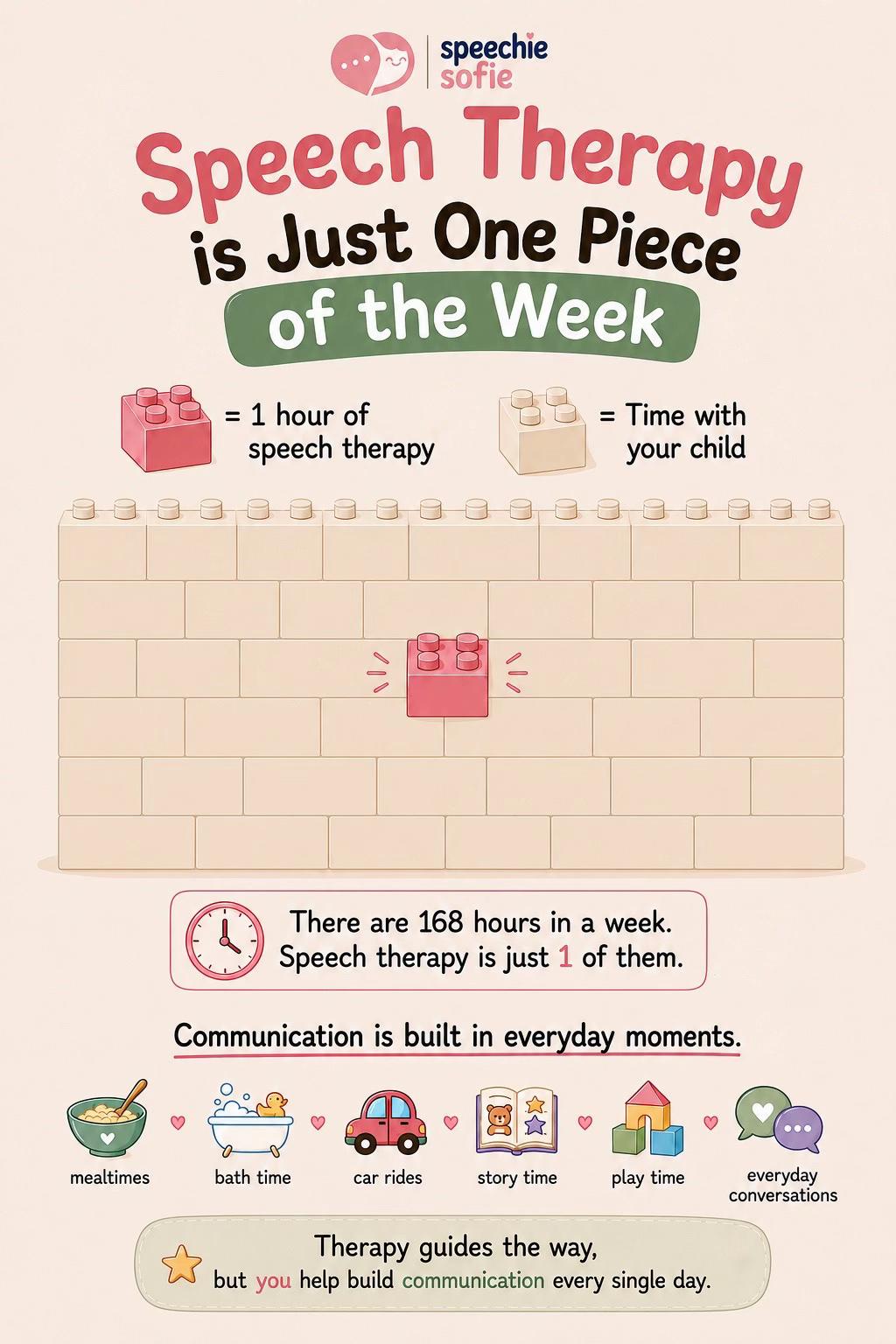 @Speechie Sofie, RSLP 🧿ྀི