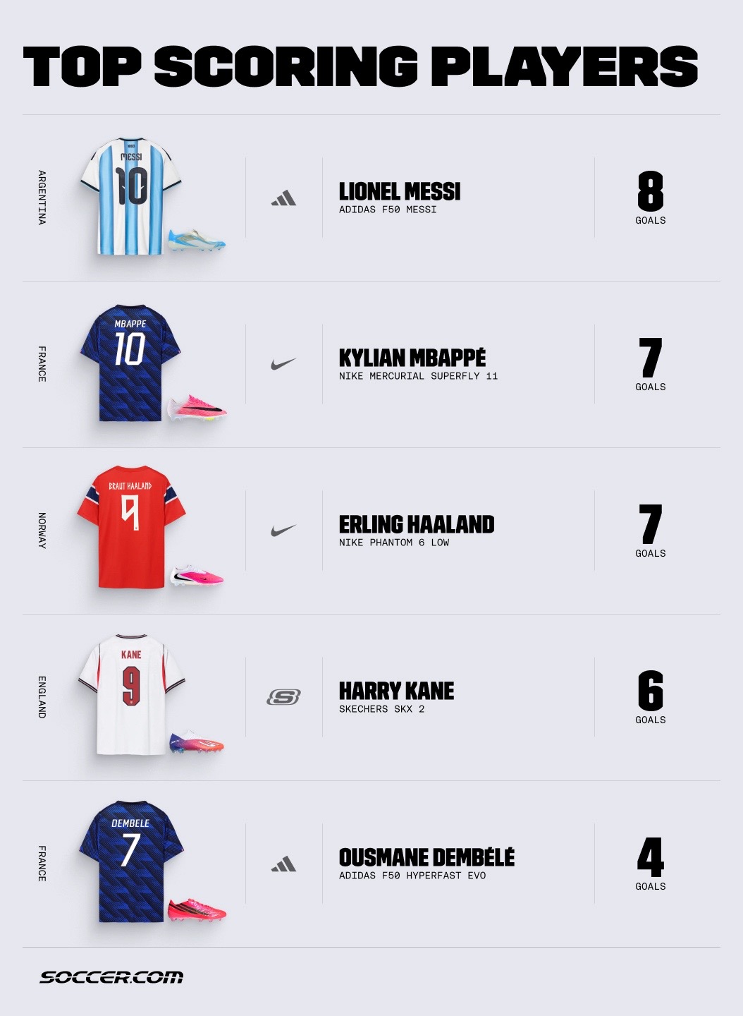@Soccer.com