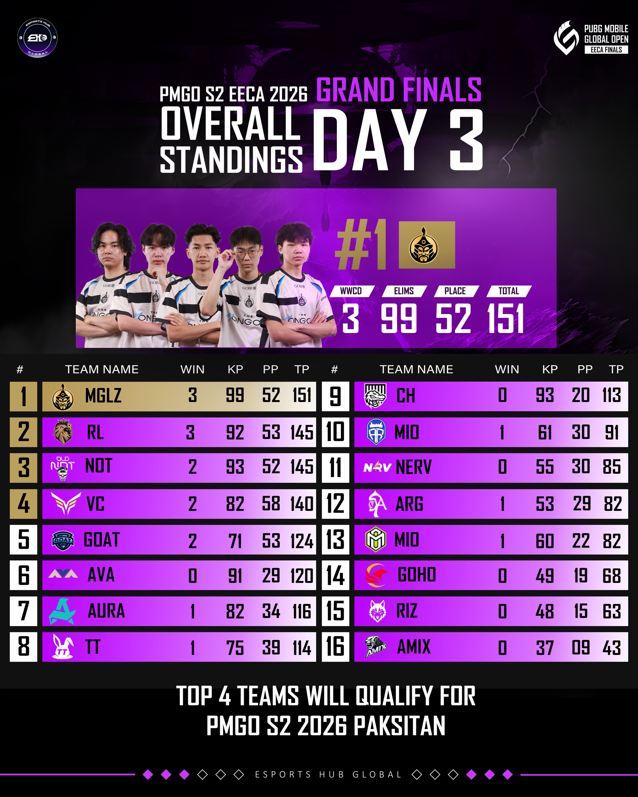 @esportshubglobal