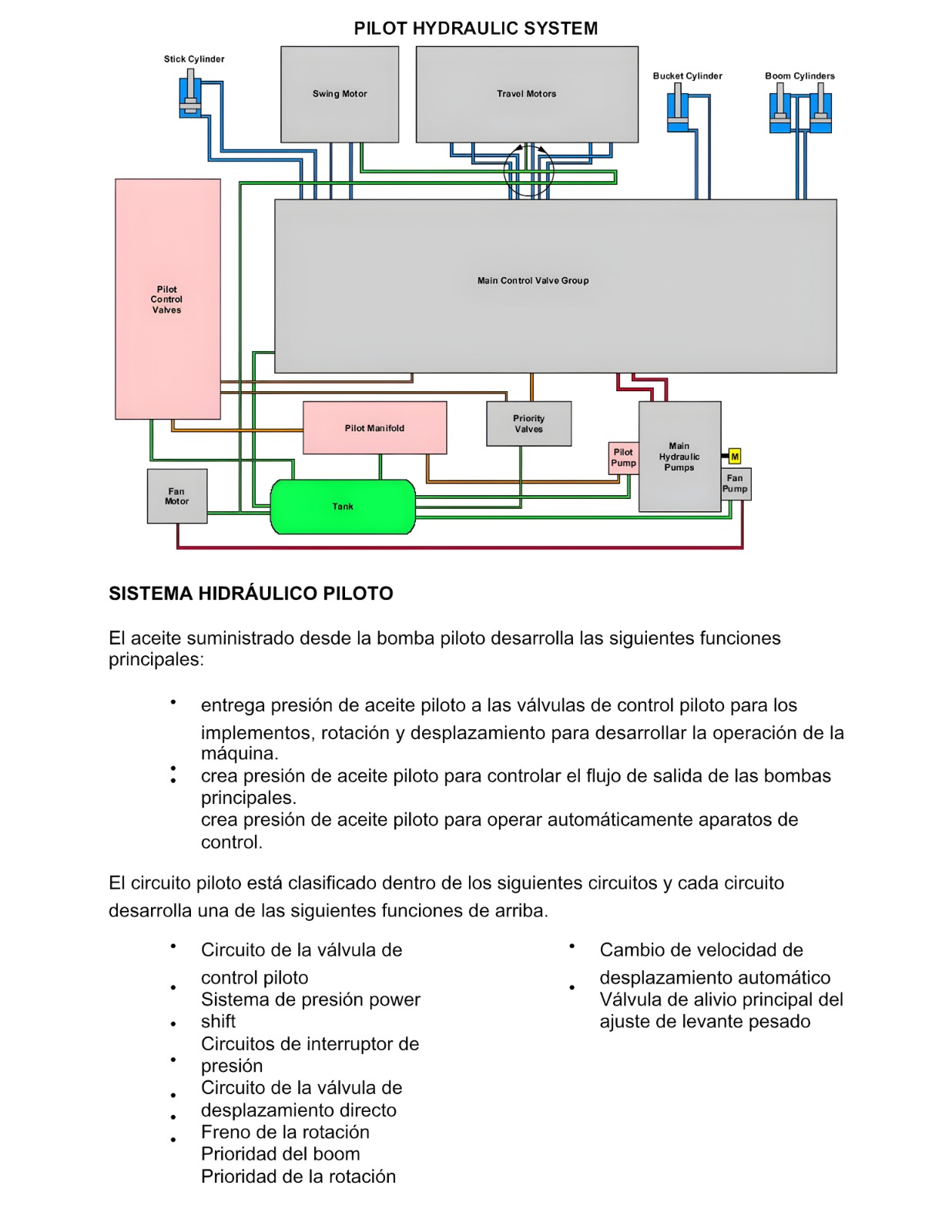 @MANUALES de MAQUINARÍA PESADA