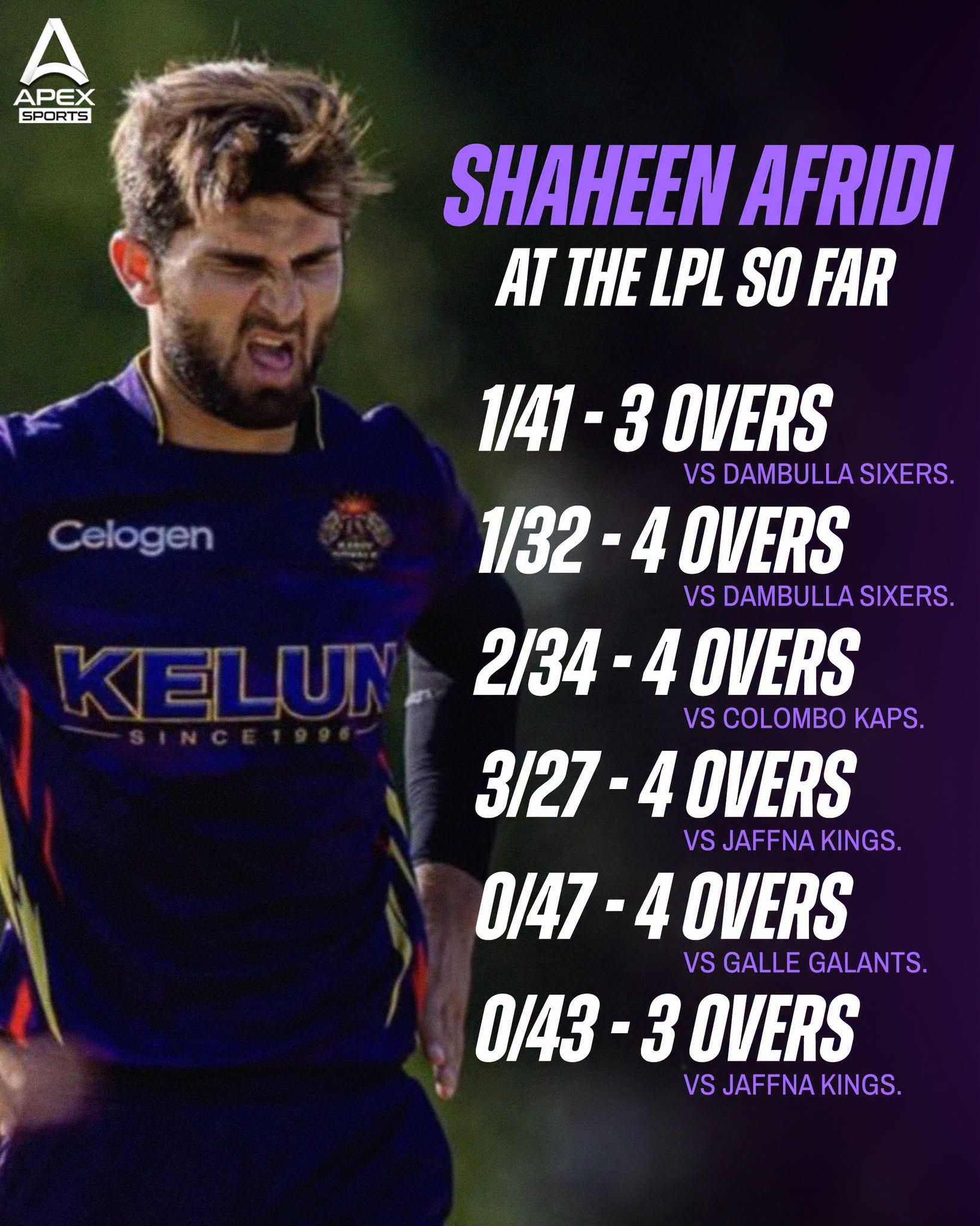 @🏟️ SHAHEEN AFRIDI 🏏