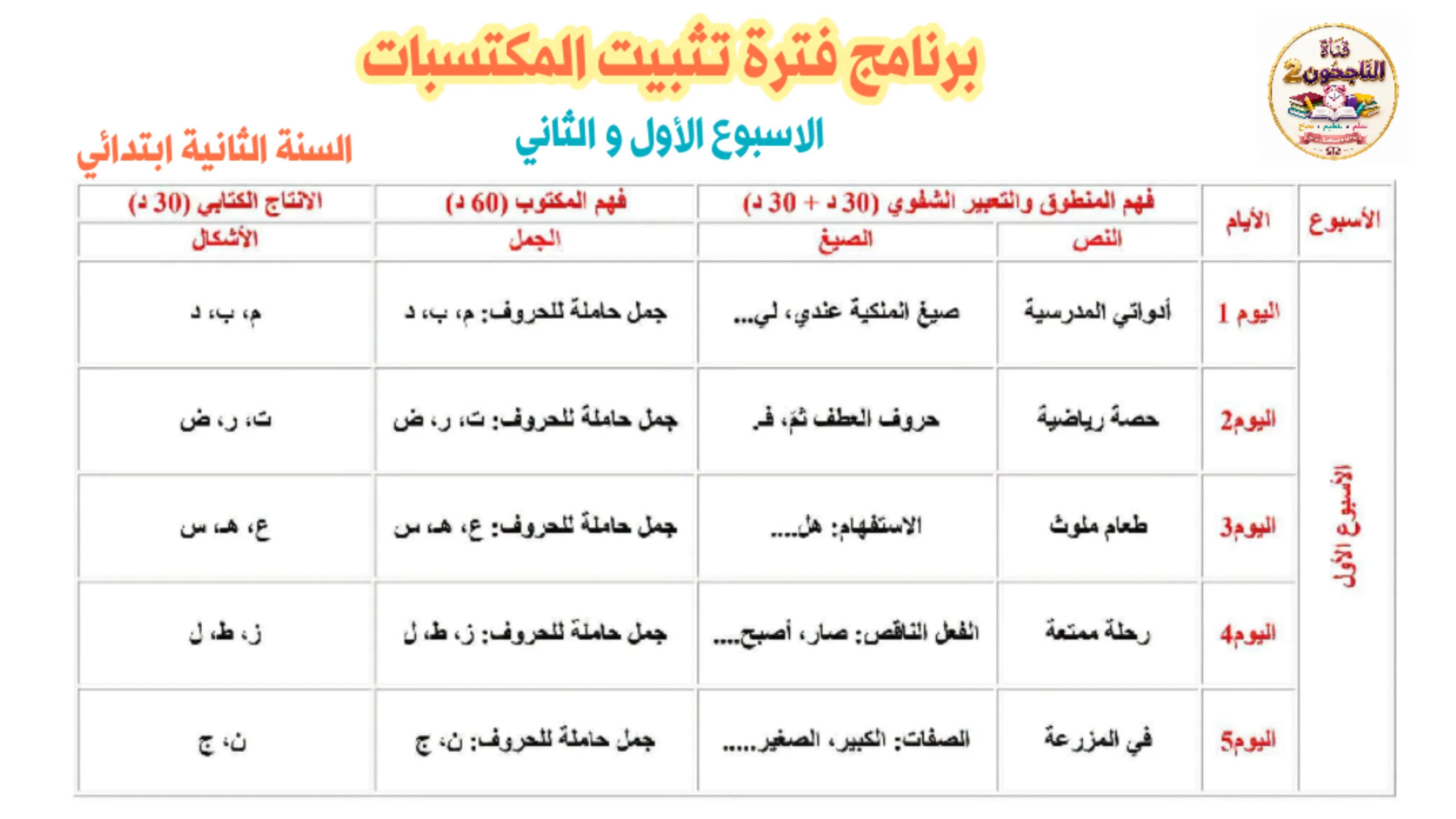 @قناة الناجحون