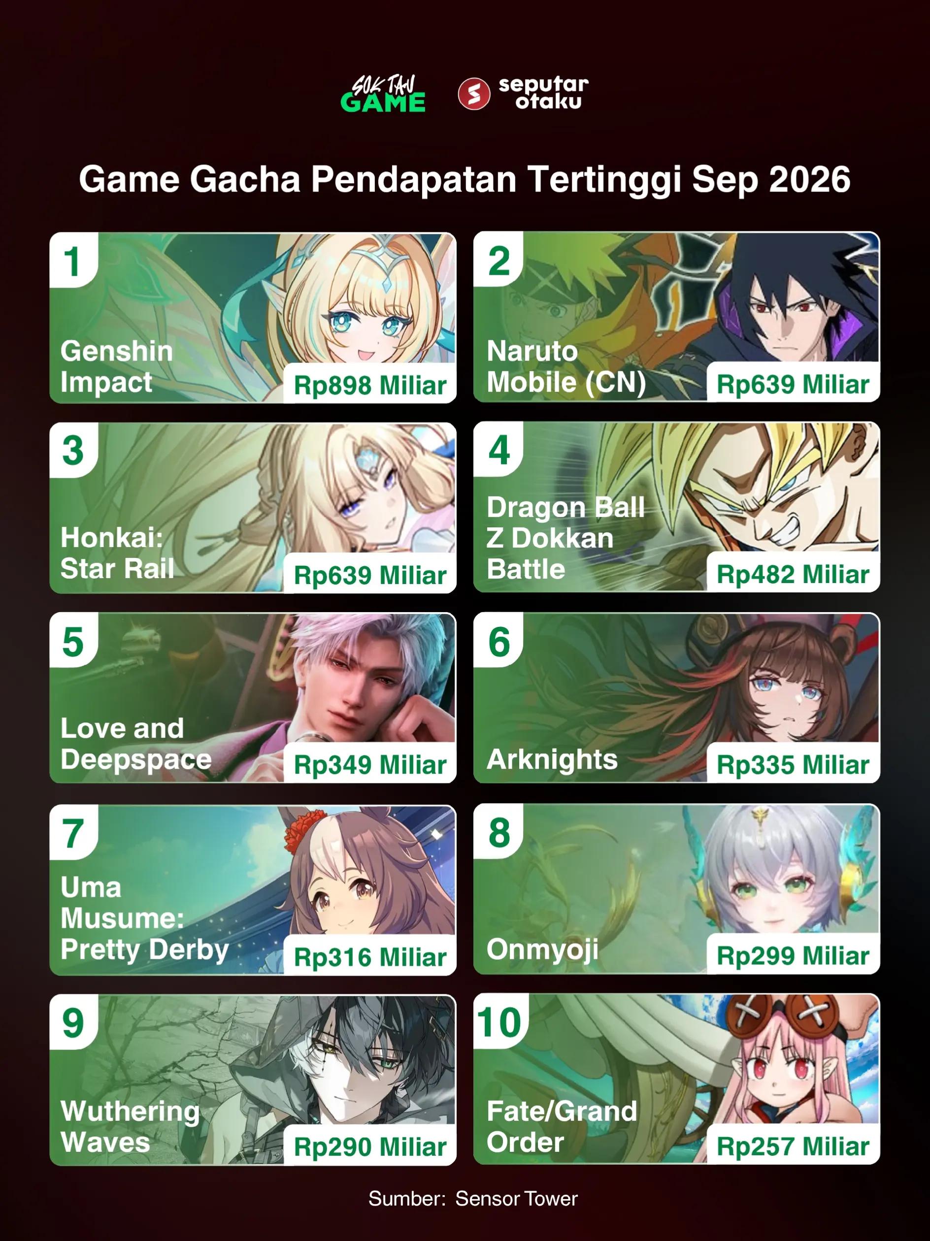 @Seputar Otaku