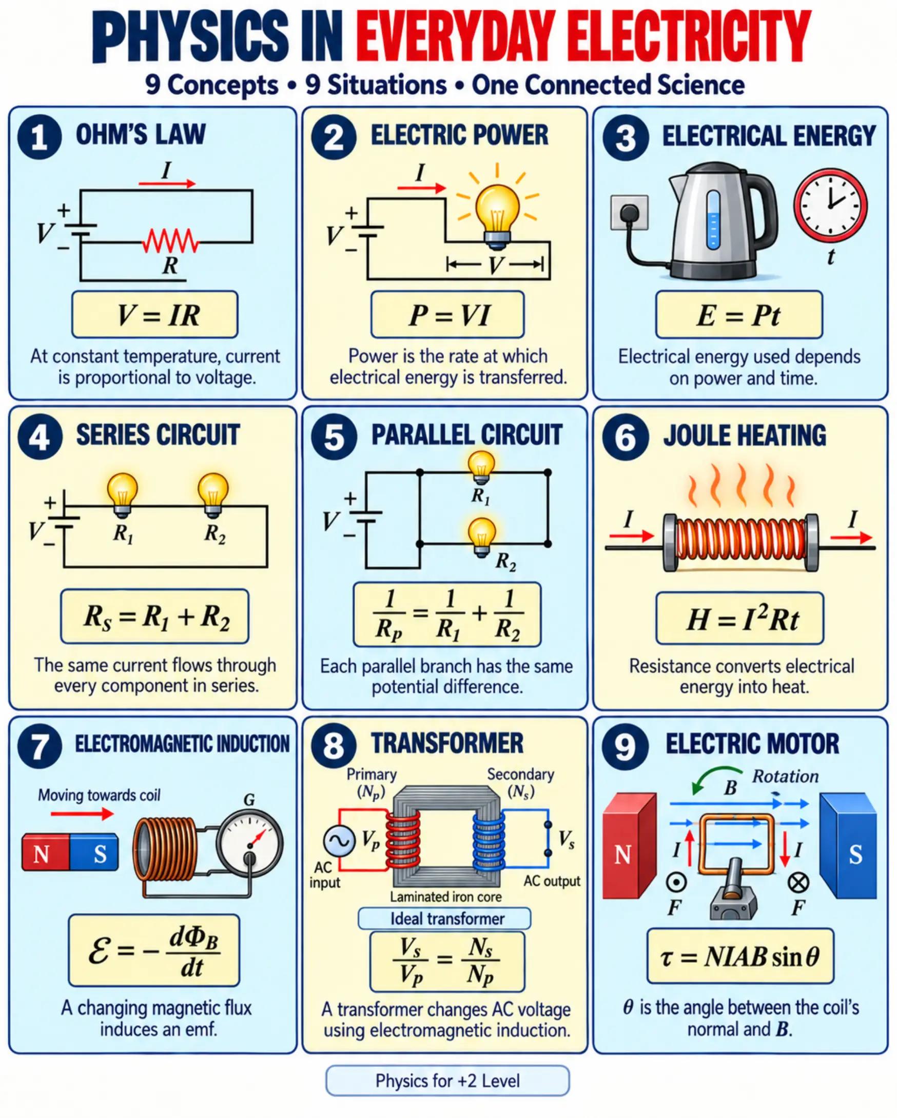 @Physics for +2 level