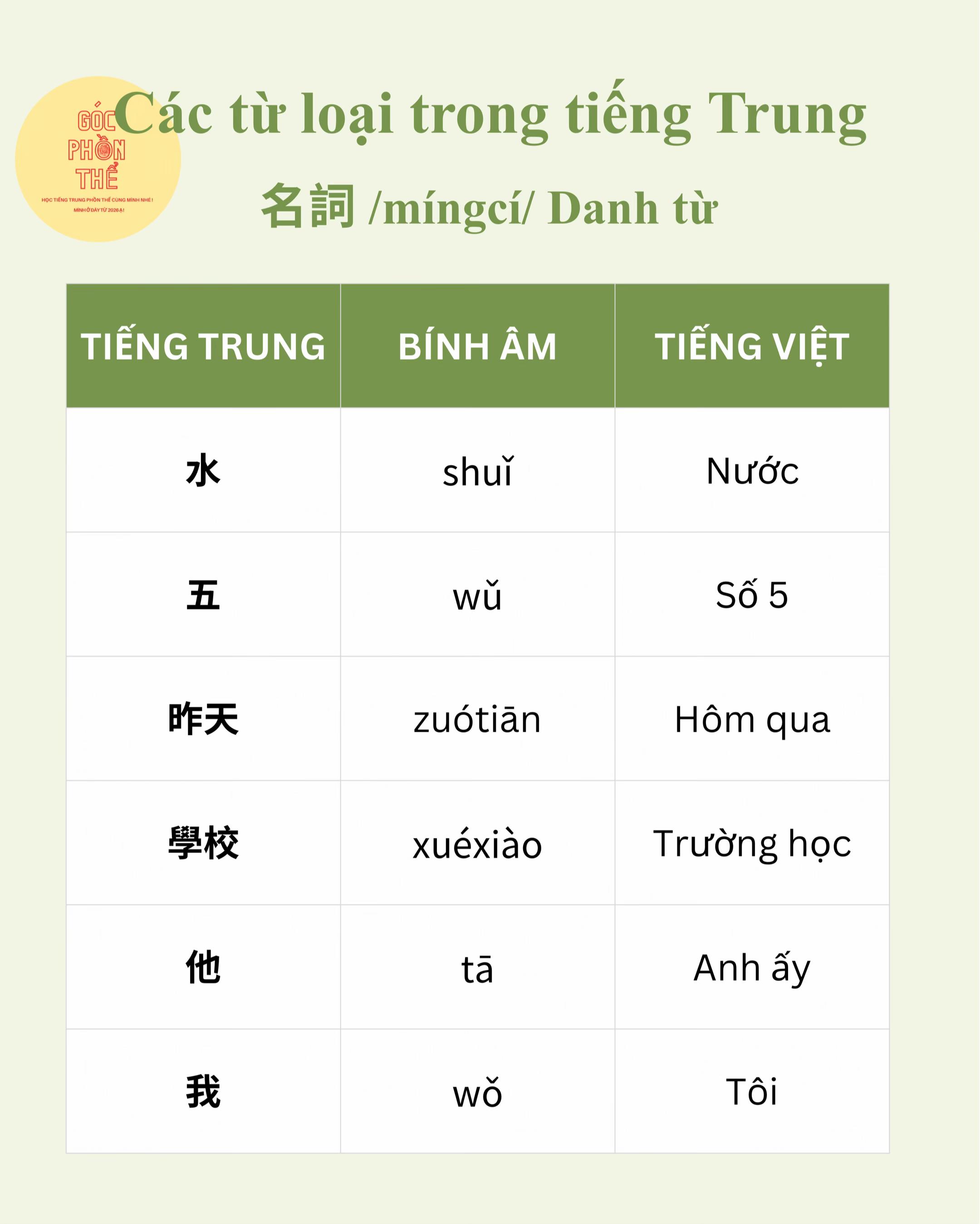 @Góc Tiếng Trung Phồn Thể