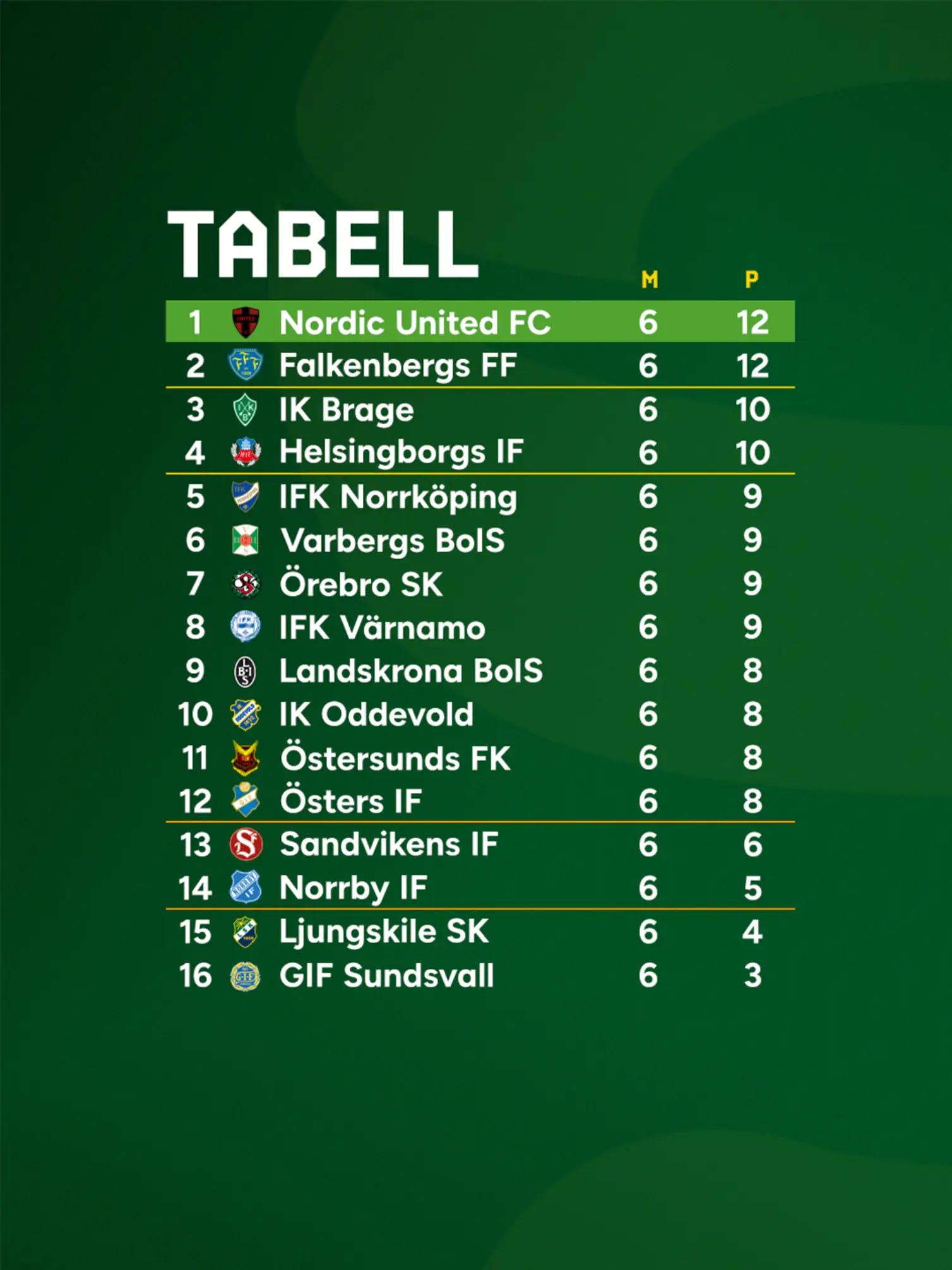 @Superettan