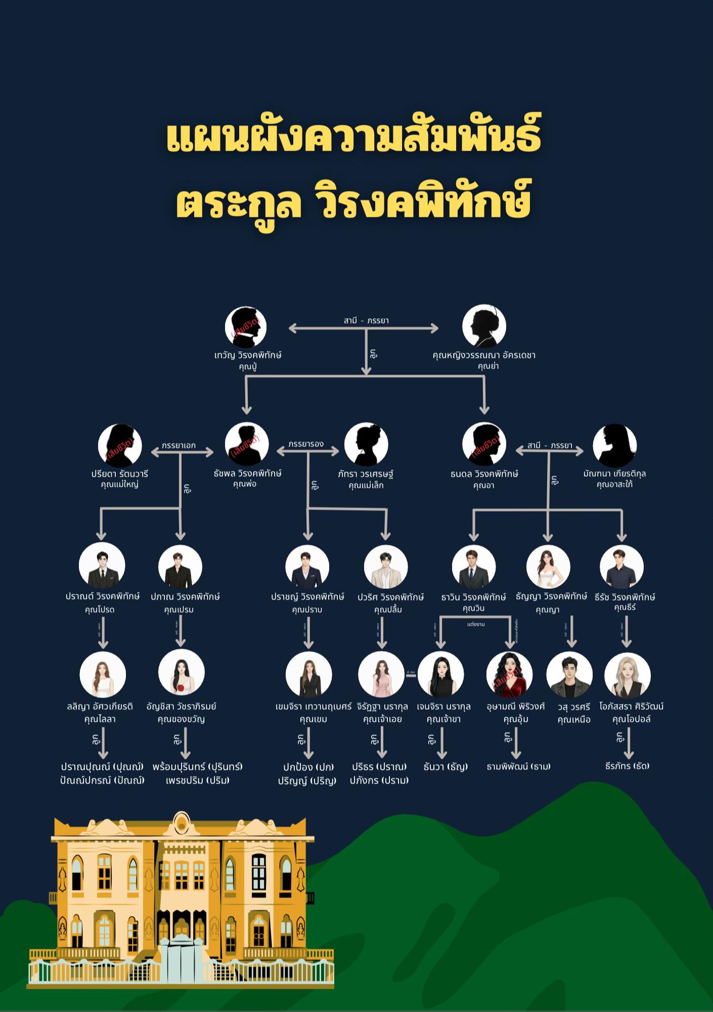 @คุณ รานายากา1