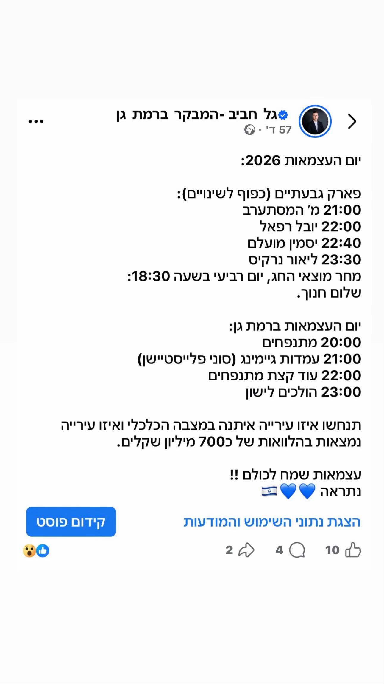@גל חביב | המבקר ברמת גן