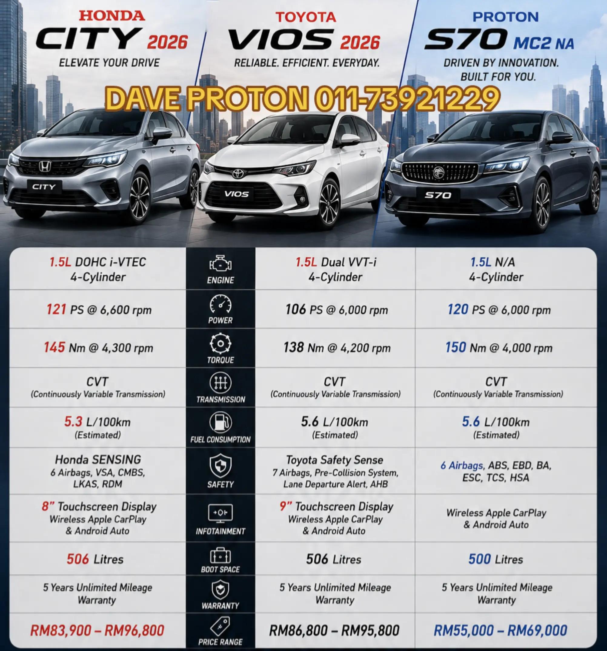 @DAVE PROTON SALES ADVISOR