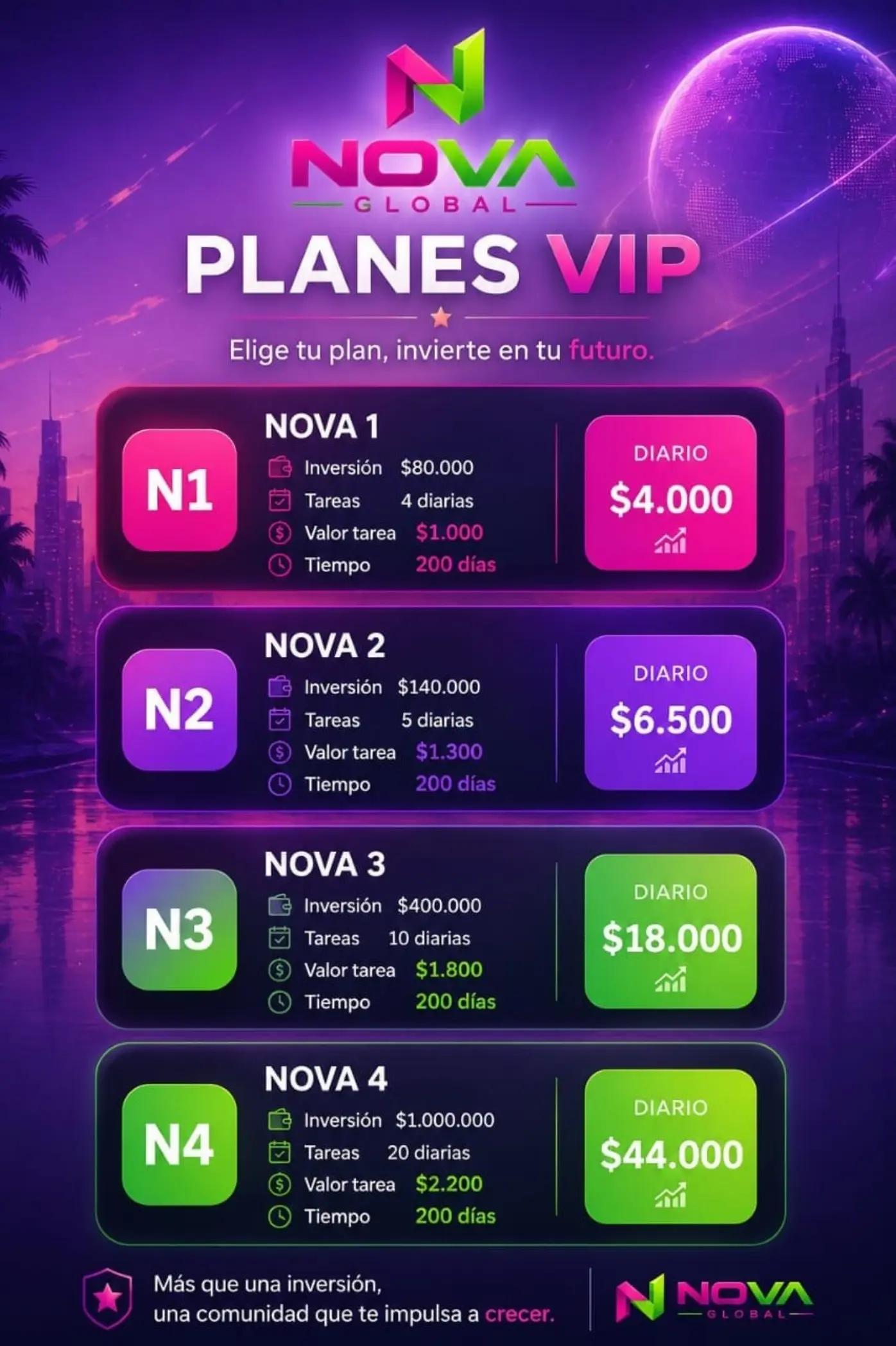 @plataforma para Invertir