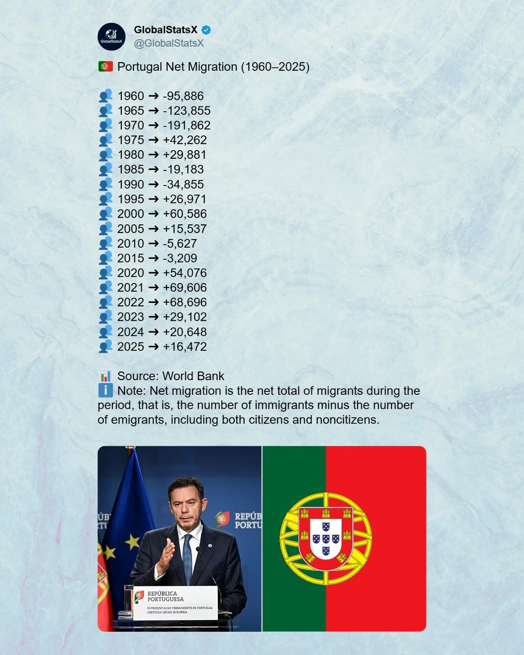 @GlobalStatsX